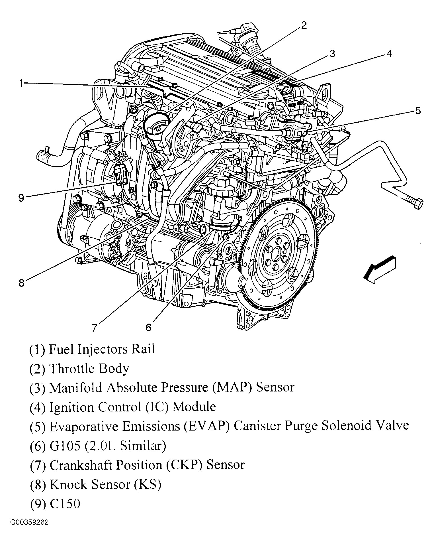 Saturn Ion Engine Diagram 97 Saturn Sl2 Engine Diagram Saturn Wiring Diagrams Instructions Of Saturn Ion Engine Diagram