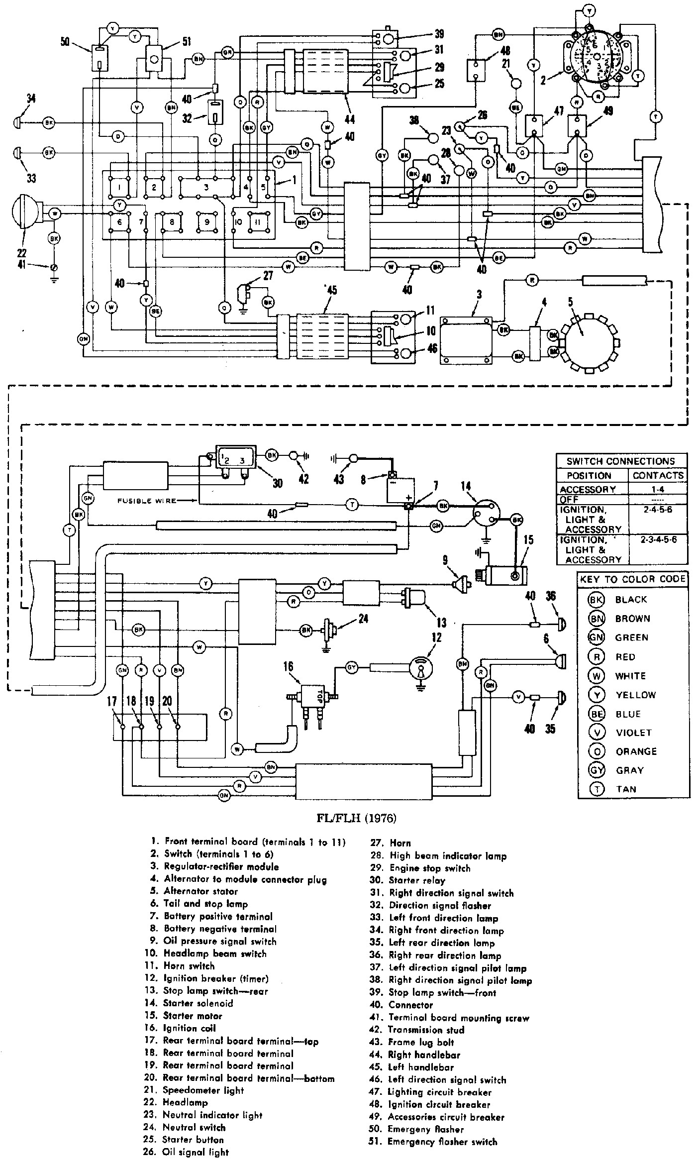 Sportster Engine Diagram Harley Body Diagram Wiring Diagram Of Sportster Engine Diagram