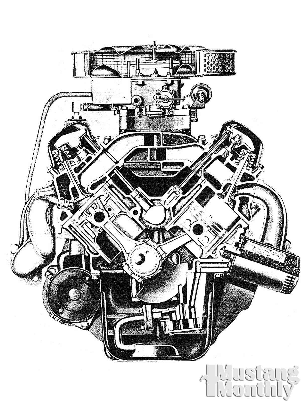 OHV v8 двигатель v