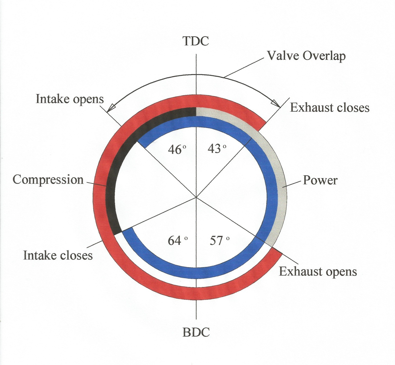 Valve Timing Diagram Of Four Stroke Petrol Engine Engine Valve Timing Diagram Valve Overlap Of Valve Timing Diagram Of Four Stroke Petrol Engine