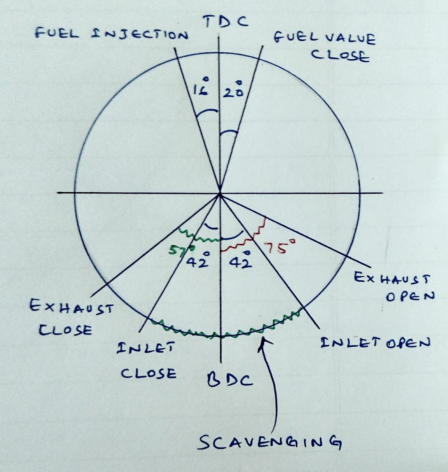 Valve Timing Diagram Of Ic Engine Valve Timing Diagram for Petrol Engine Valve Timing Diagram for Of Valve Timing Diagram Of Ic Engine