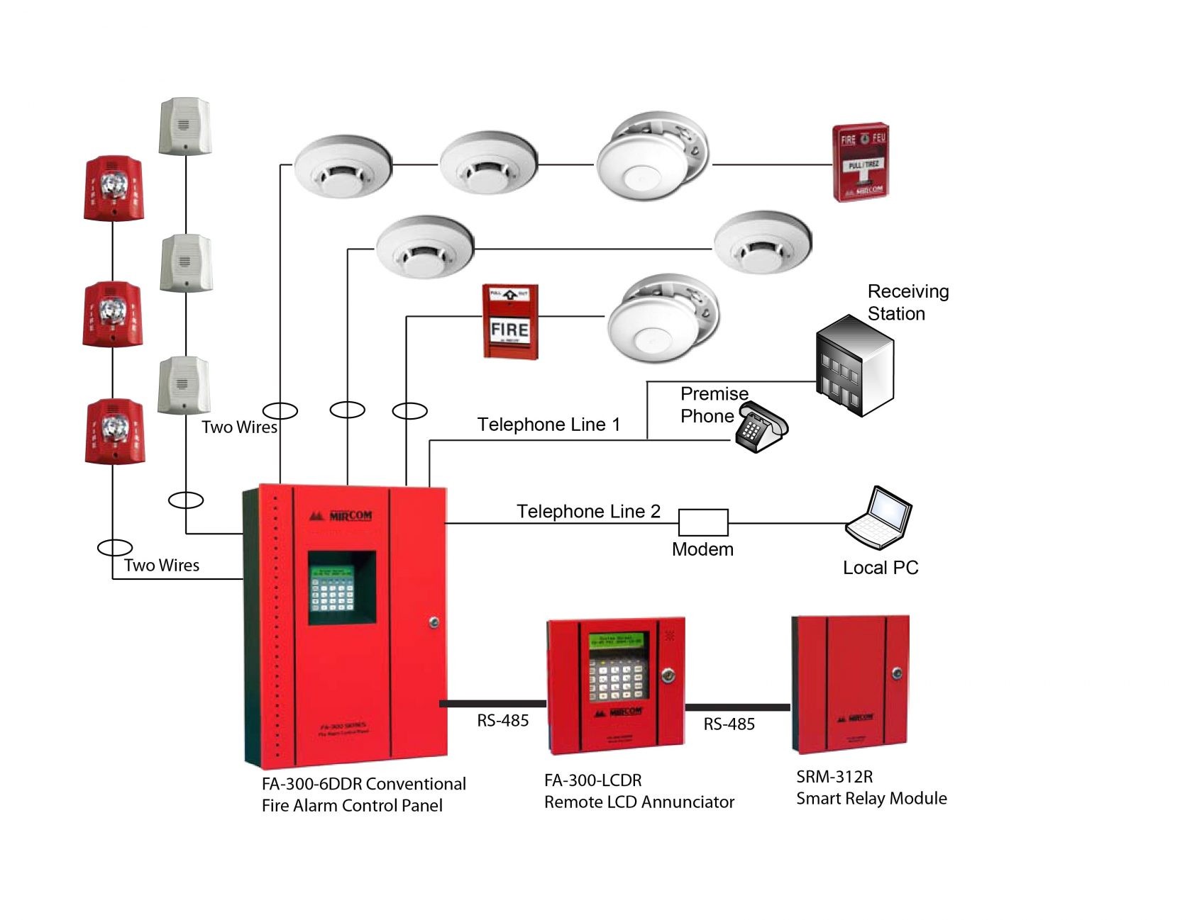 Wiring Diagram for Fire Alarm System Fire Alarm Addressable System Wiring Diagram Pdf Inspiration In Of Wiring Diagram for Fire Alarm System