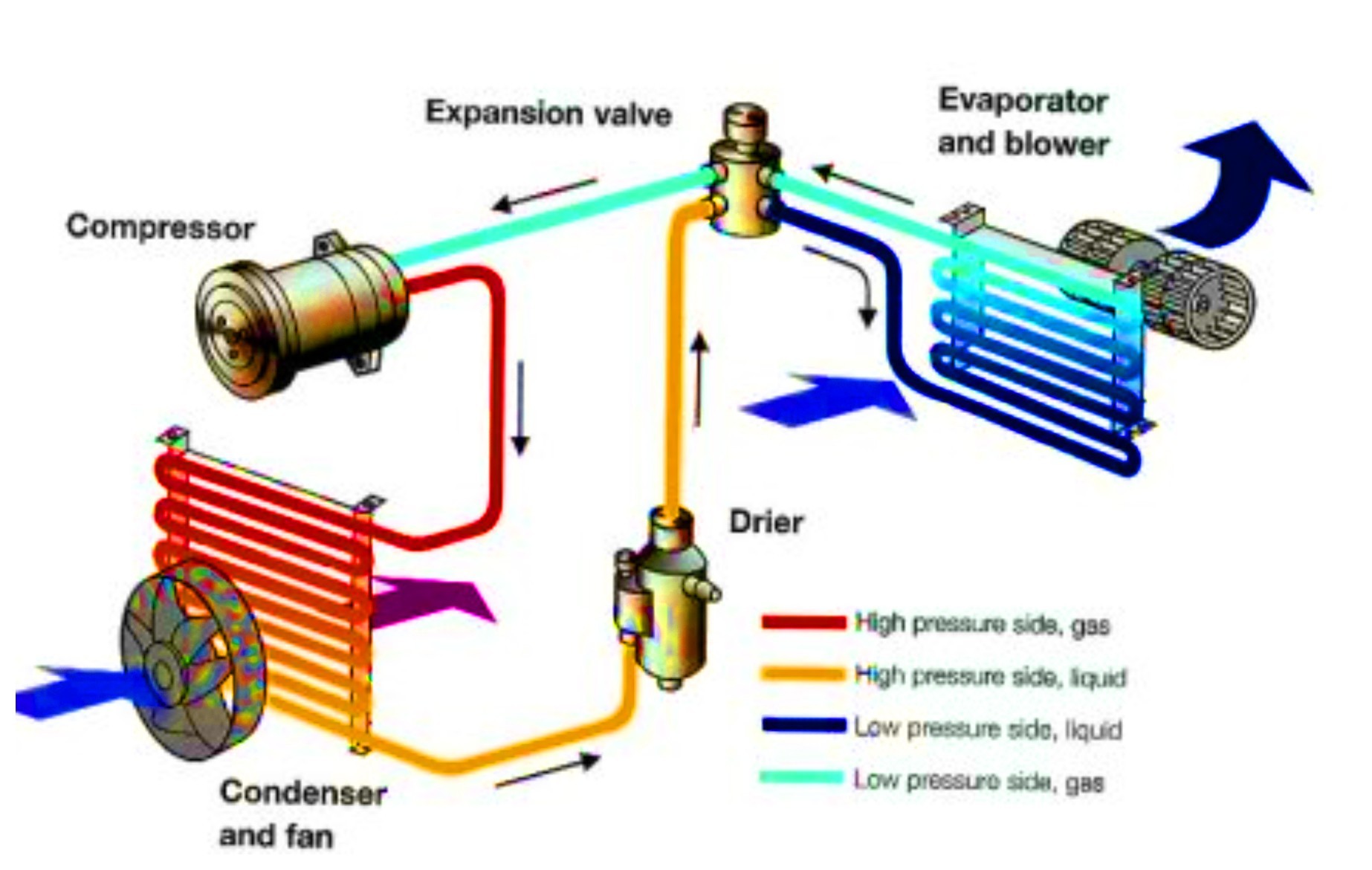 Auto Air Conditioning Diagram Car Ac Parts Diagram Of Auto Air Conditioning Diagram