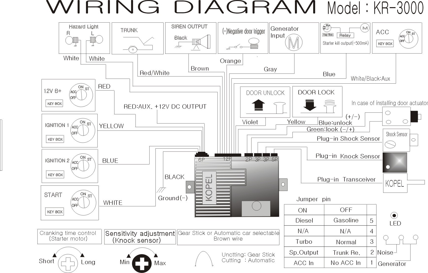 Bulldog Car Wiring Diagrams Wiring Diagram Alarm Motor Fresh Vehicle Wiring Diagrams for Alarms Of Bulldog Car Wiring Diagrams