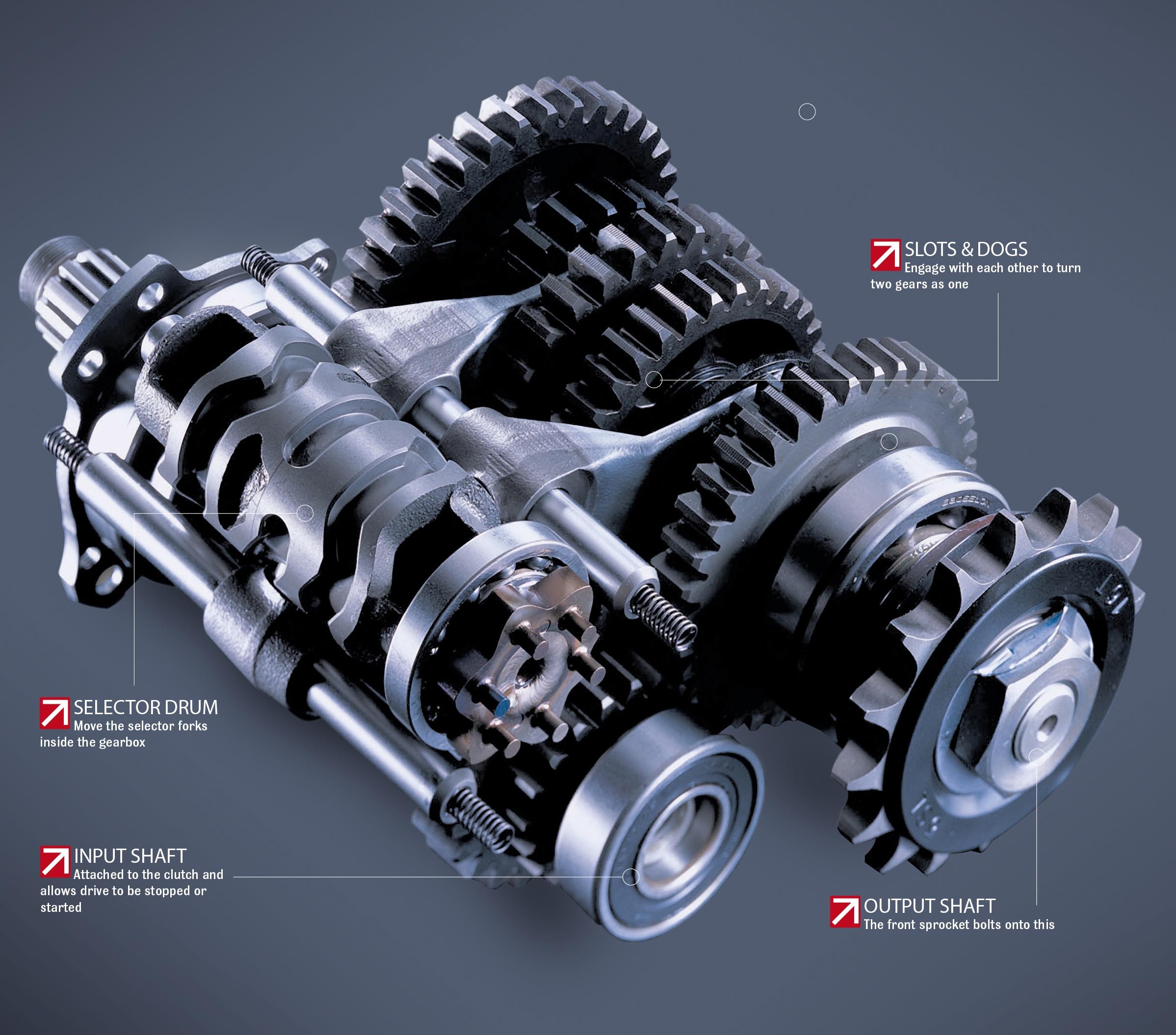 Car Engine Transmission Diagram 34 Best Gearbox Images On Pinterest Of Car Engine Transmission Diagram