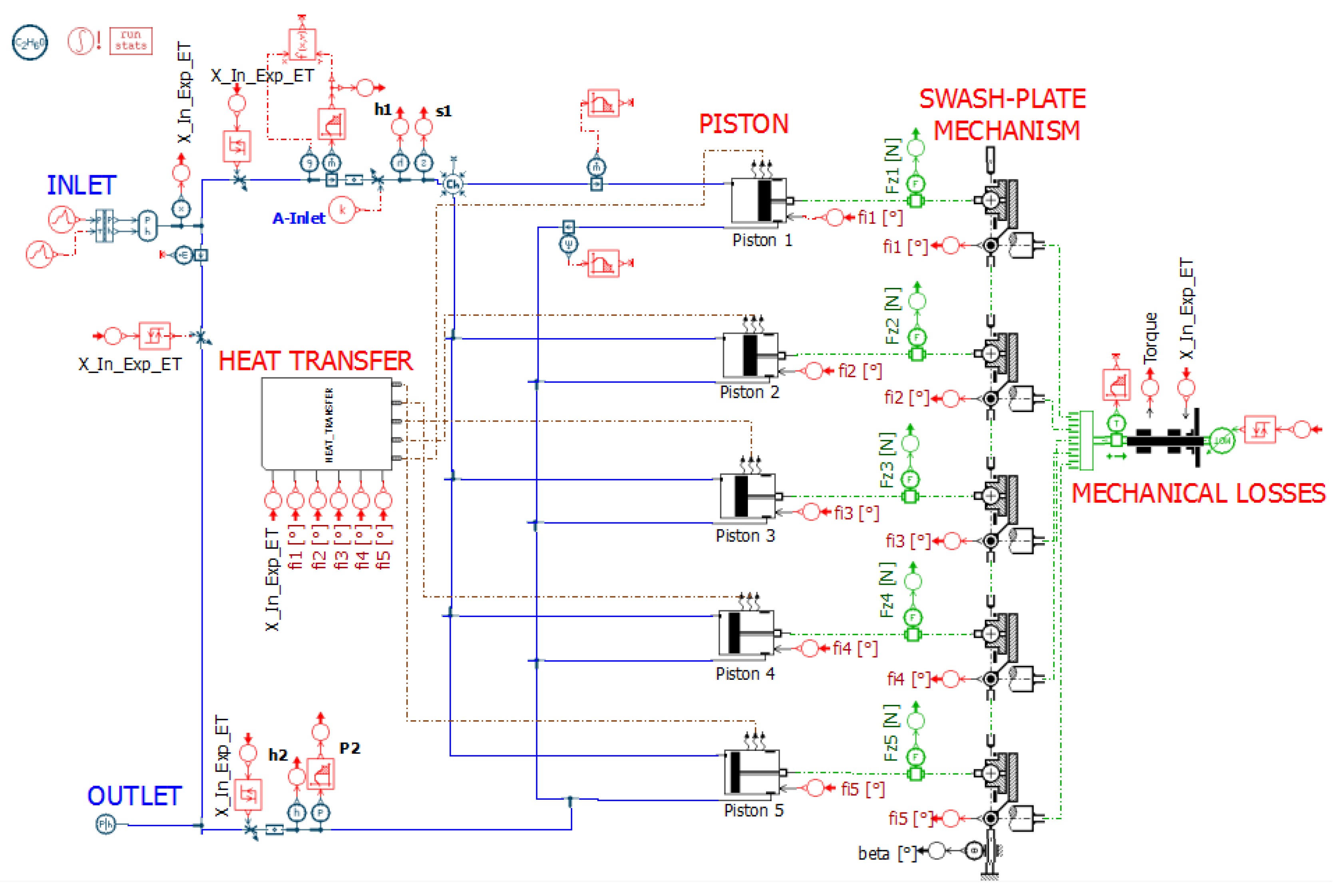 Combustion Engine Diagram Energies Free Full Text Of Combustion Engine Diagram