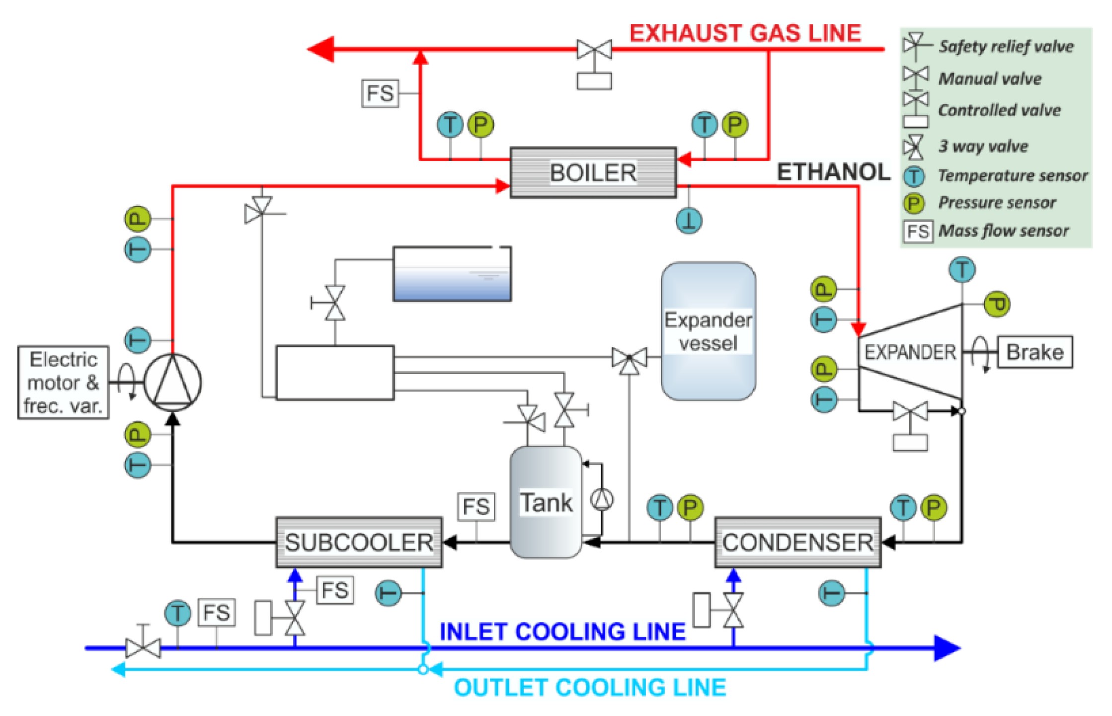 Combustion Engine Diagram Energies Free Full Text Of Combustion Engine Diagram