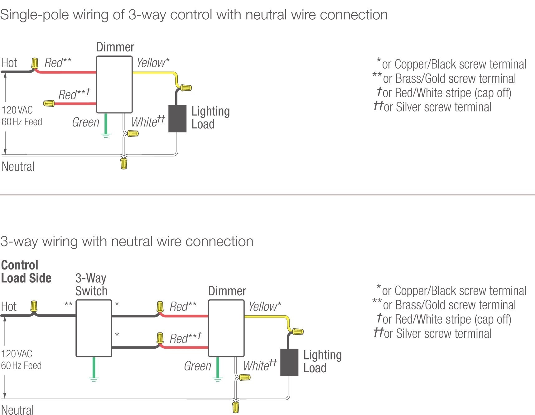 Lutron Diva 3 Way Dimmer Wiring Diagram Valid Wiring Diagram for Dimmer Switch Australia – Wiring Diagram Of Lutron Diva 3 Way Dimmer Wiring Diagram