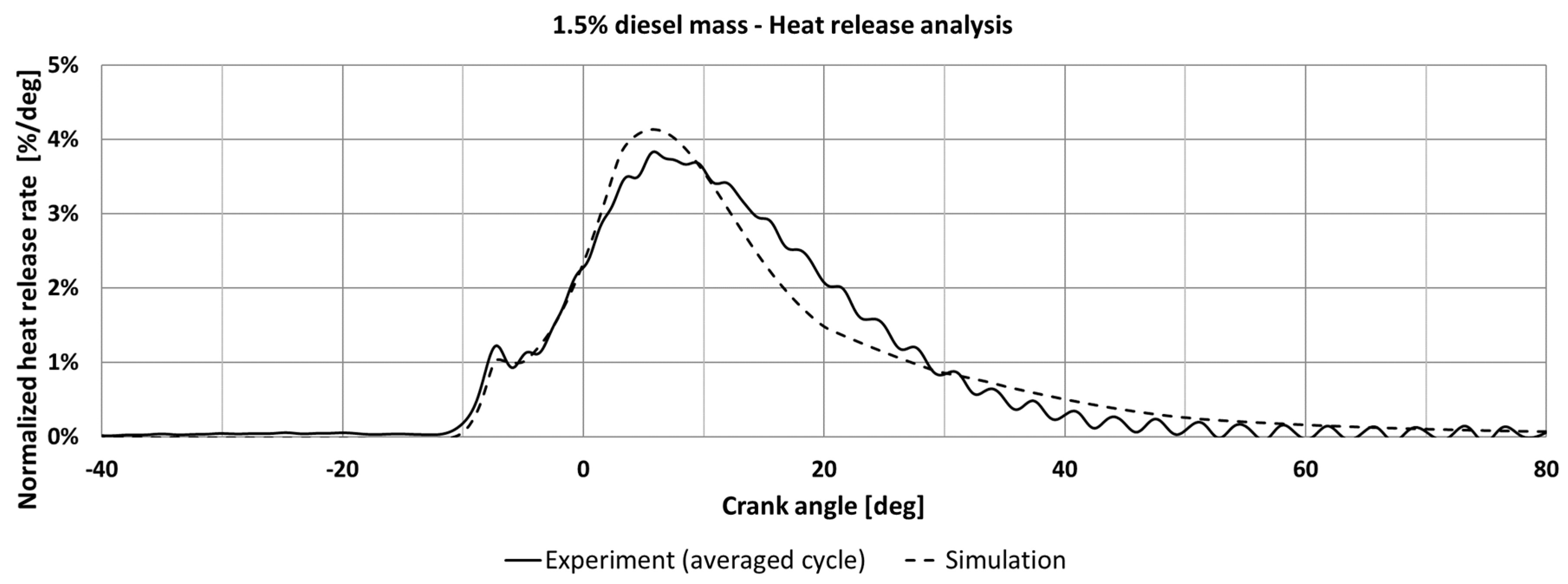 Pv Diagram Heat Engine Energies Free Full Text Of Pv Diagram Heat Engine