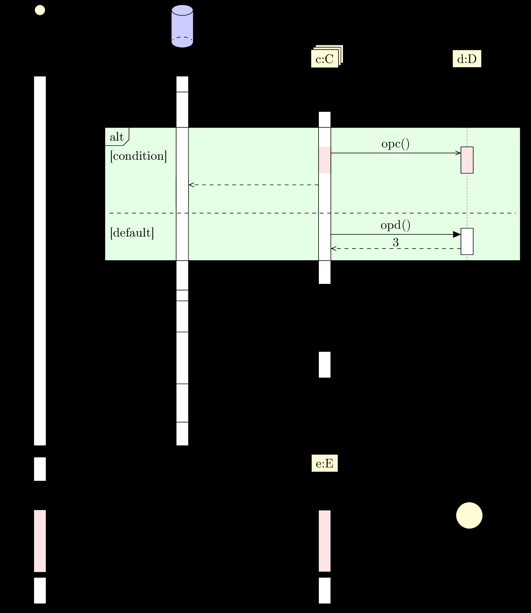 Sequence Diagram for Car Rental System Uml Class Diagram Luxury Car Diagram Sequence Diagram for Car Of Sequence Diagram for Car Rental System
