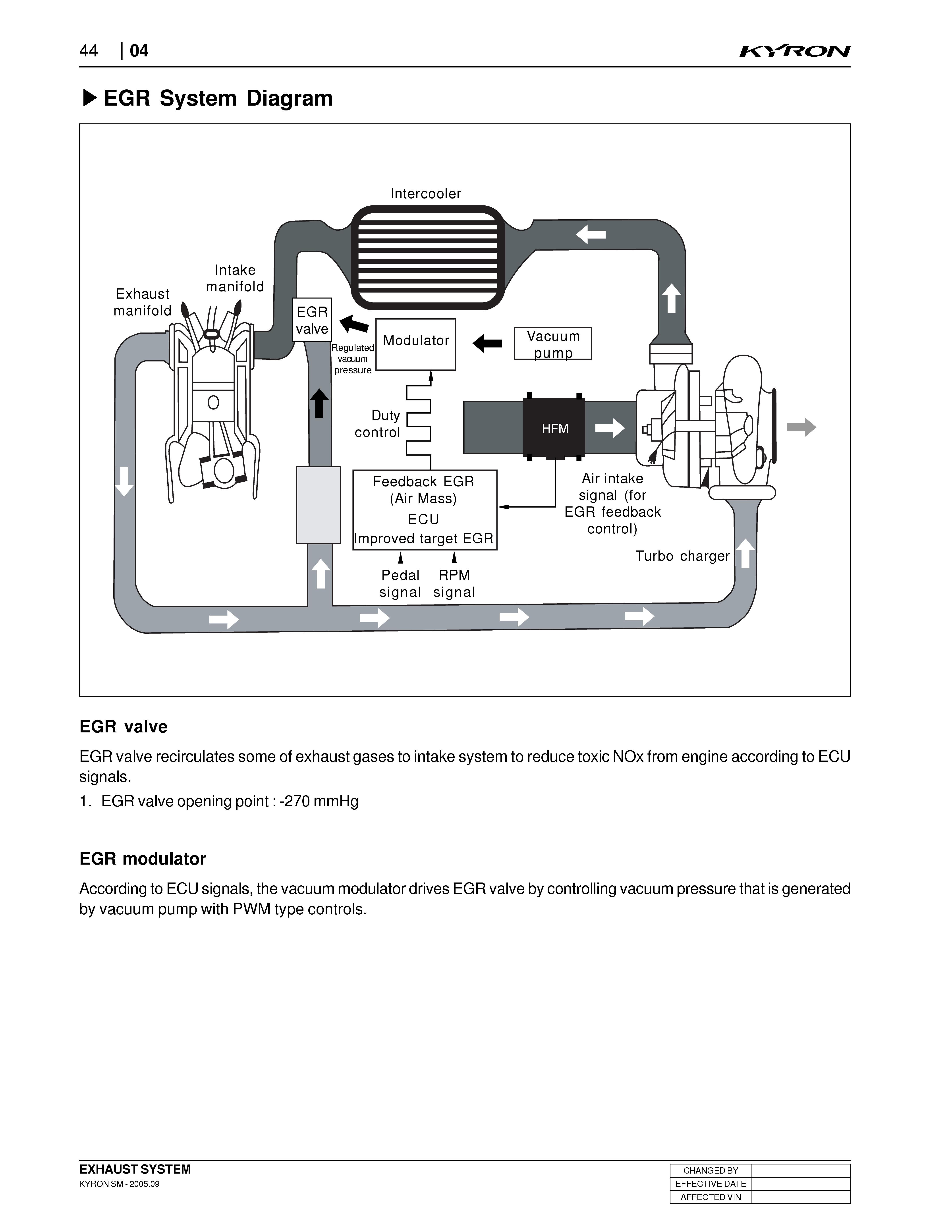 Turbo System Diagram Egr System Diagram Intercooler Intake Manifold Exhaust Manifold Egr Of Turbo System Diagram