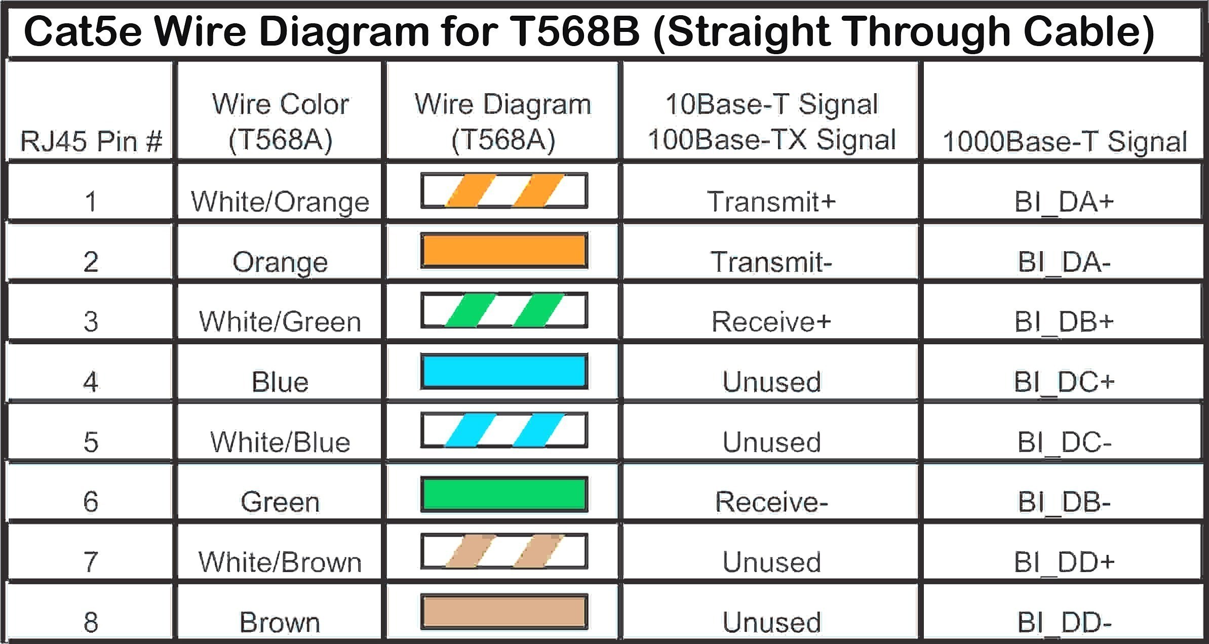 Wiring Diagram for Cat5 Cable Wiring Diagram for A Cat5 Cable New Cat5e Wire Diagram New Ethernet Of Wiring Diagram for Cat5 Cable