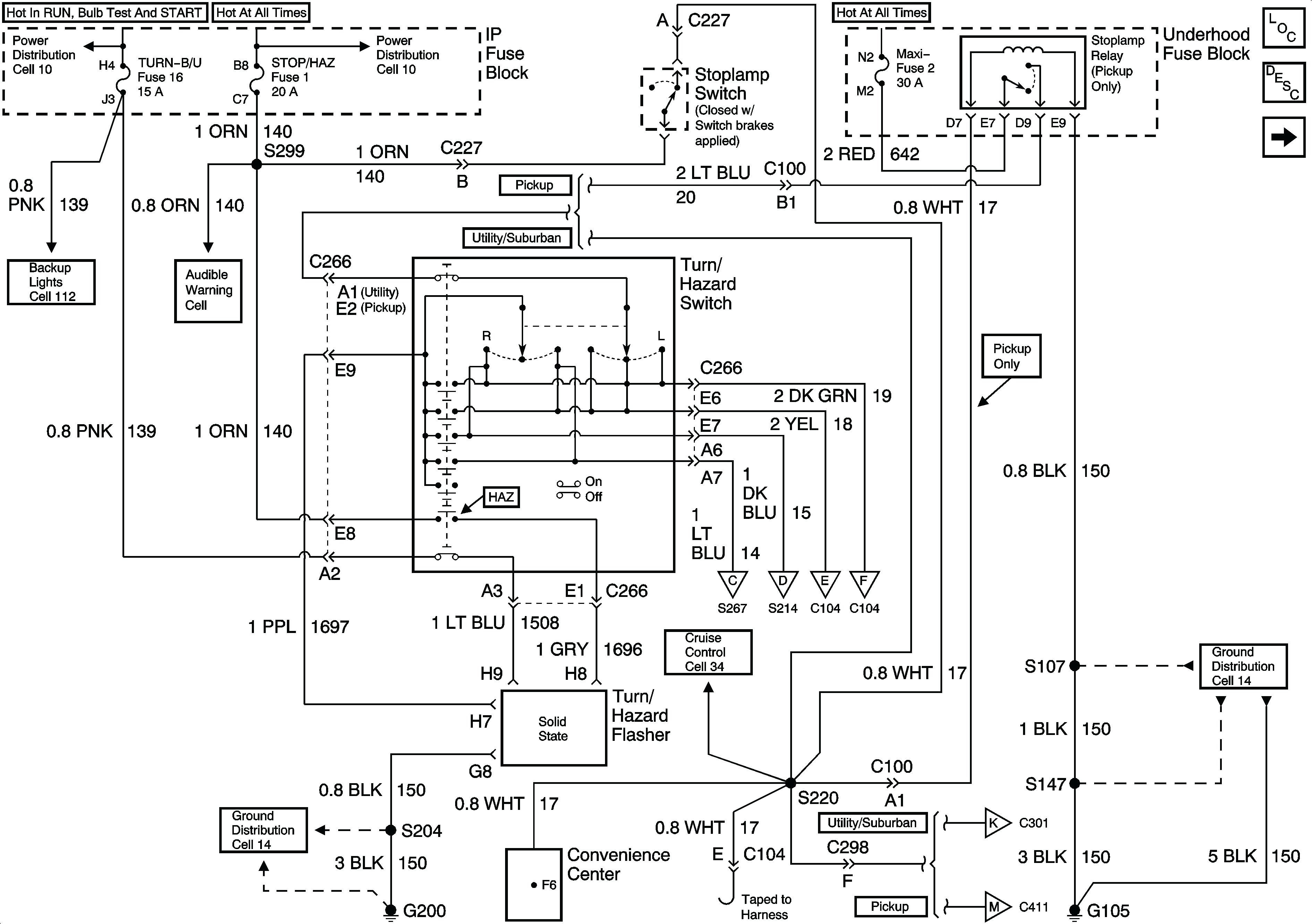 1996 Chevy S10 Wiring Diagram 1994 Chevy Blazer Radio Wiring Diagram Trusted Wiring Diagram Of 1996 Chevy S10 Wiring Diagram