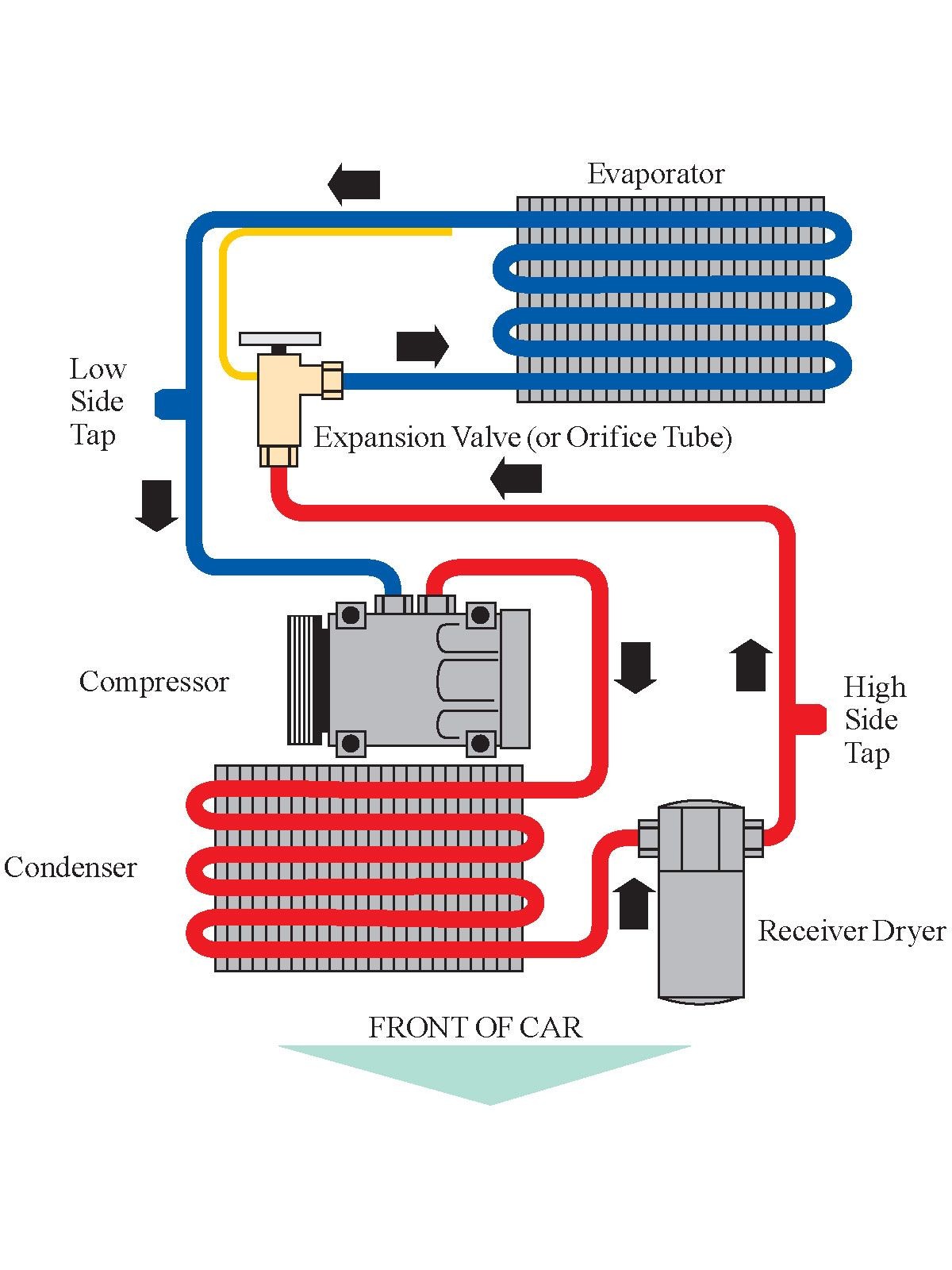 Auto Ac Components Diagram Ac System Diagram before You Call A Ac Repair Man Visit My Blog for Of Auto Ac Components Diagram
