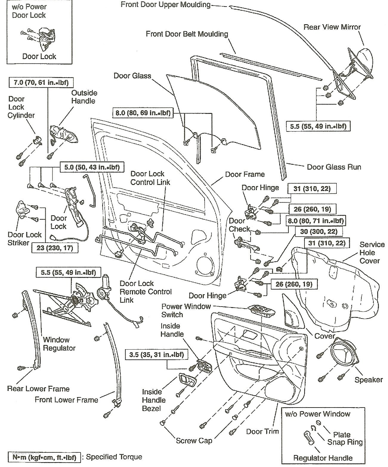 Car Door Latch assembly Diagram Car Door Parts Diagram Manifest Car Door Lock Parts Diagram • High Of Car Door Latch assembly Diagram