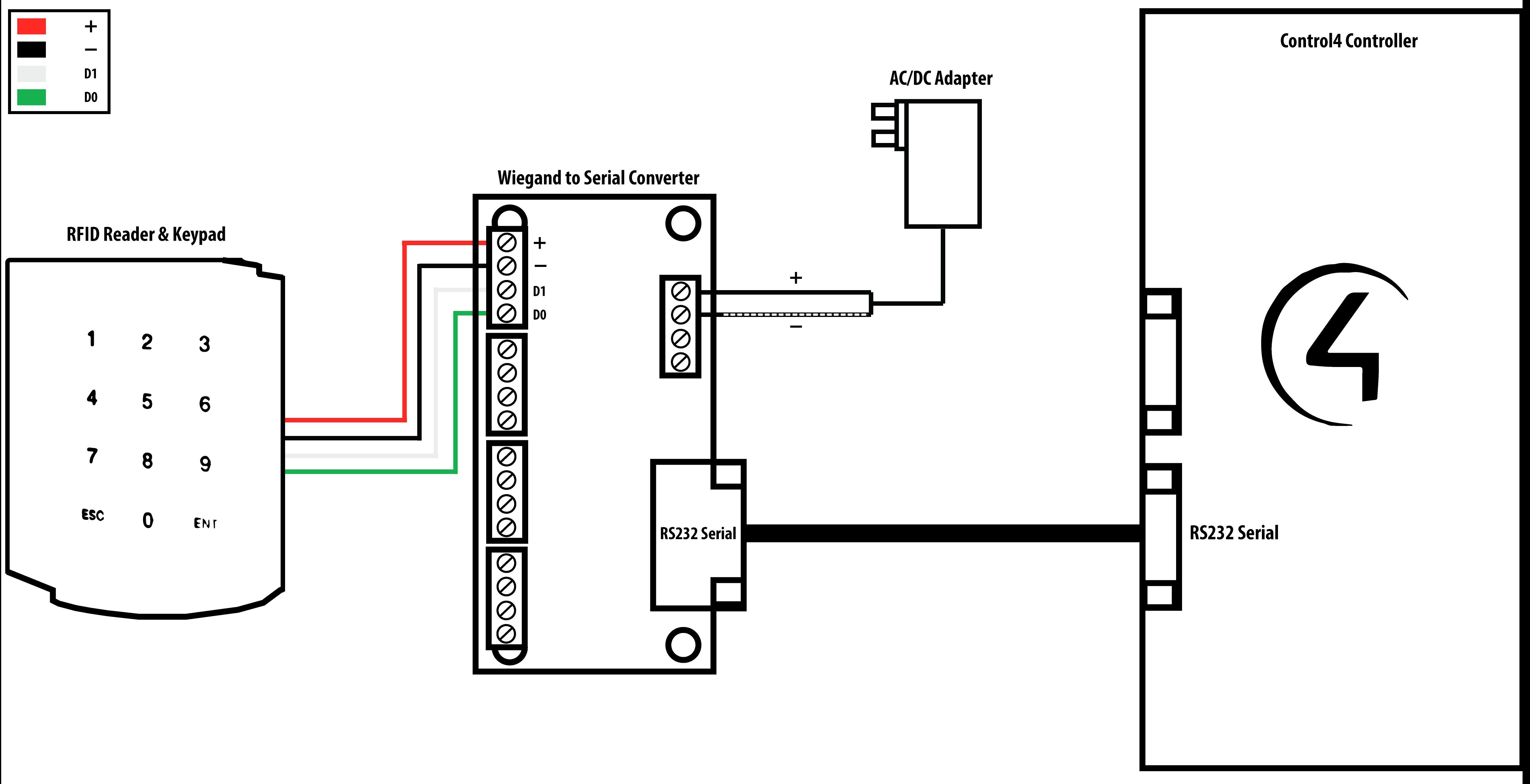 Control 4 Wiring Diagram Control 4 Wiring Diagram Elegant Control4 Light Switch Wiring Of Control 4 Wiring Diagram