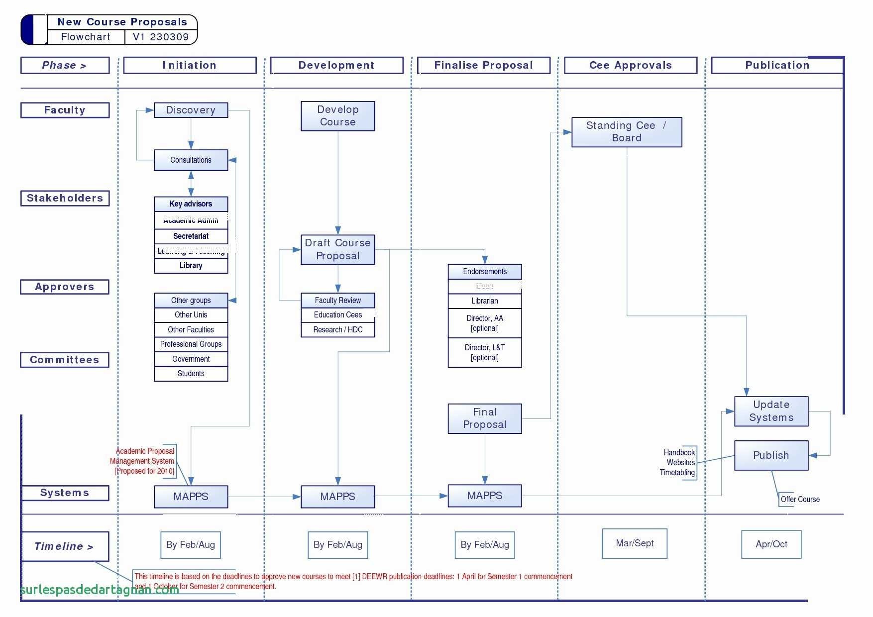 Engineering Process Diagram â Sample Flow Chart Diagram New Visio Flowchart 0d New Flow Charts Of Engineering Process Diagram