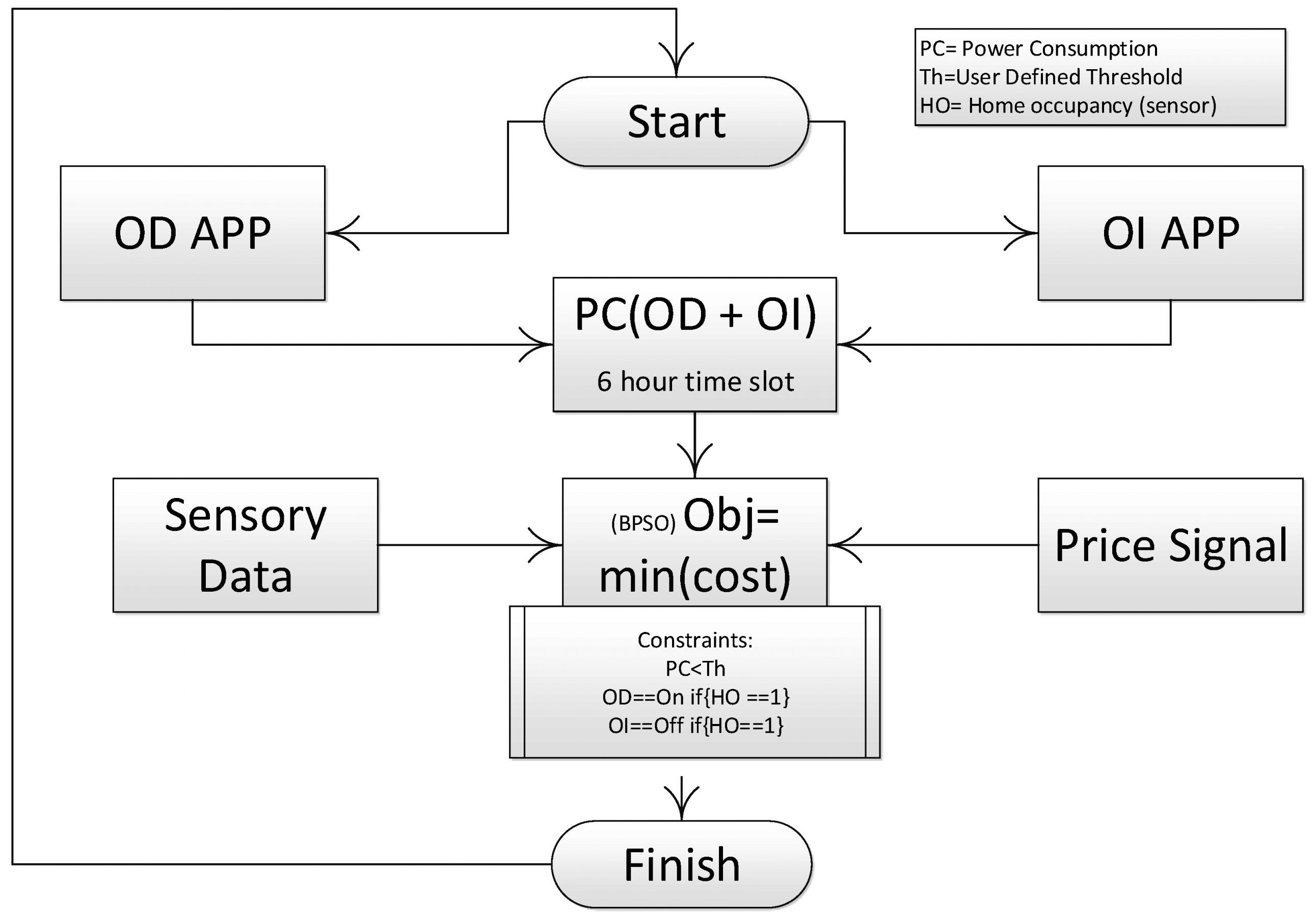 Engineering Process Flow Diagram P C Claims Process Flow Diagram Smart Wiring Diagrams • Of Engineering Process Flow Diagram