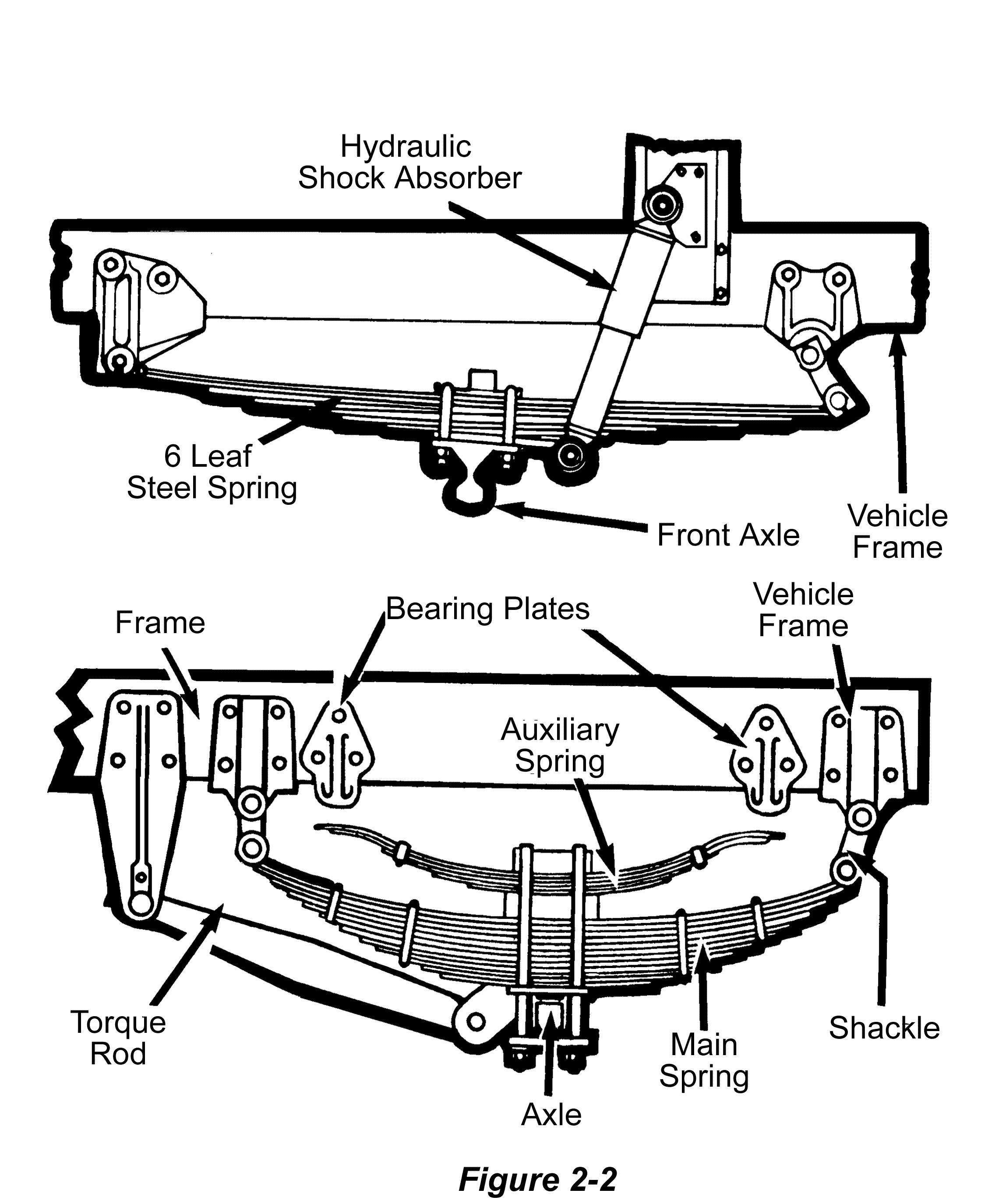 Semi Truck Suspension Diagram Semi Truck Engine Diagram Of Semi Truck Suspension Diagram