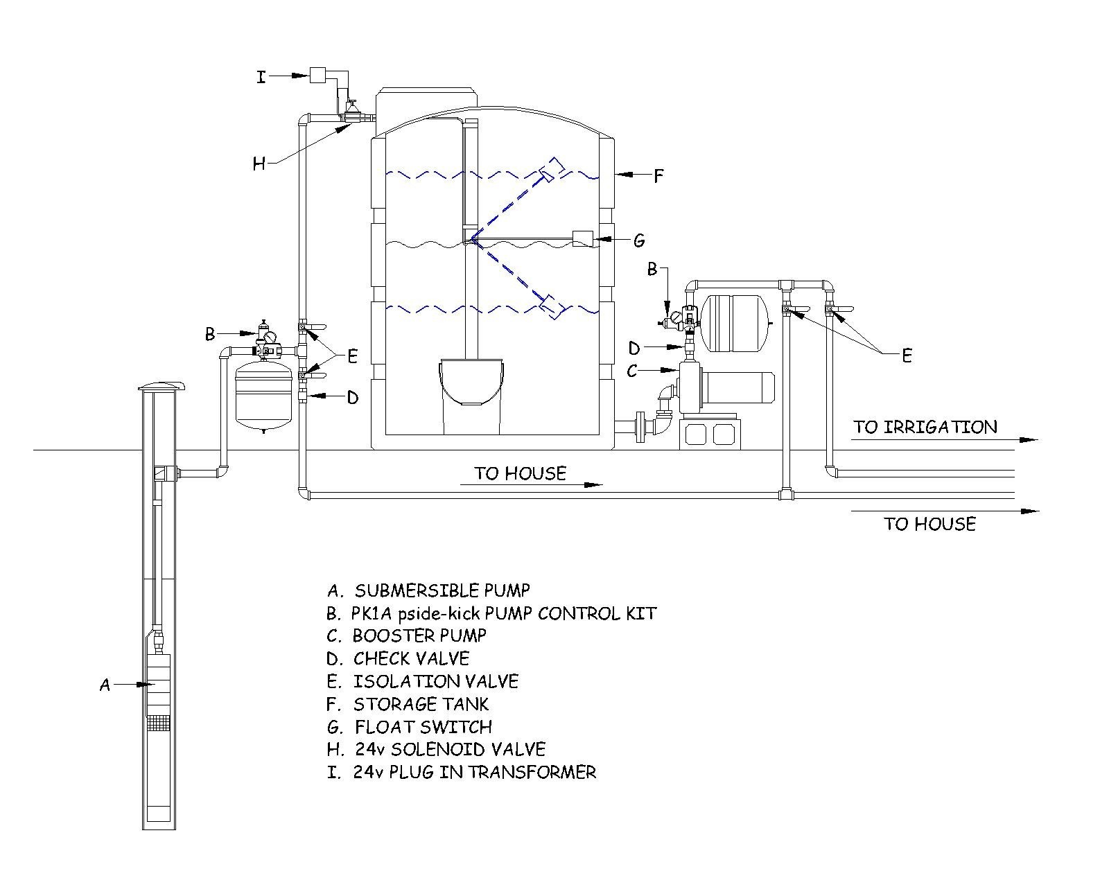 Square D Pressure Switch Wiring Diagram Square D Air Pressor Pressure Switch Wiring Diagram New Well Pump Of Square D Pressure Switch Wiring Diagram