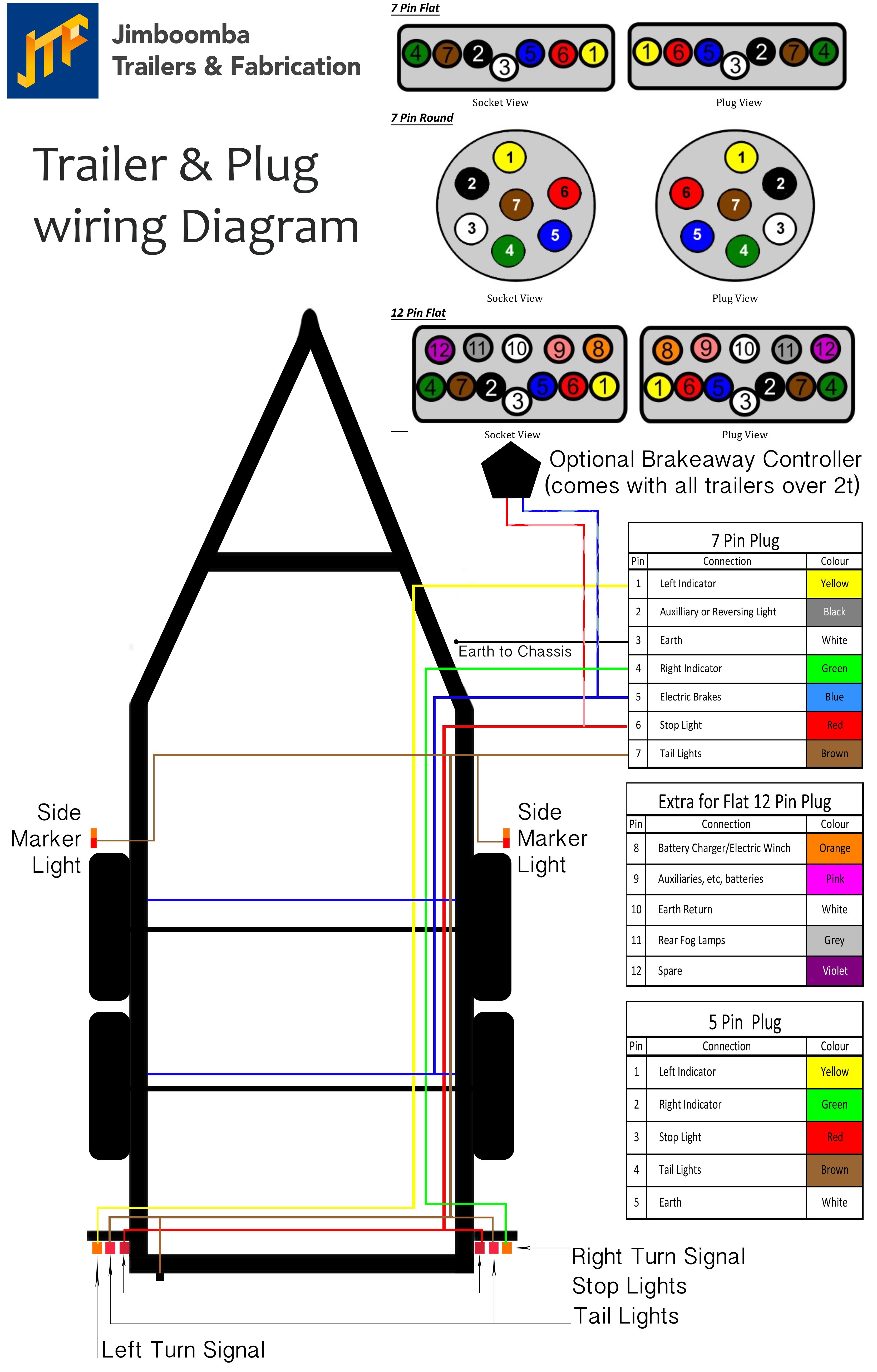 Wiring Diagram for 7 Wire Trailer Plug Diagram 7 Blade Trailer tow Light Trusted Wiring Diagrams Of Wiring Diagram for 7 Wire Trailer Plug