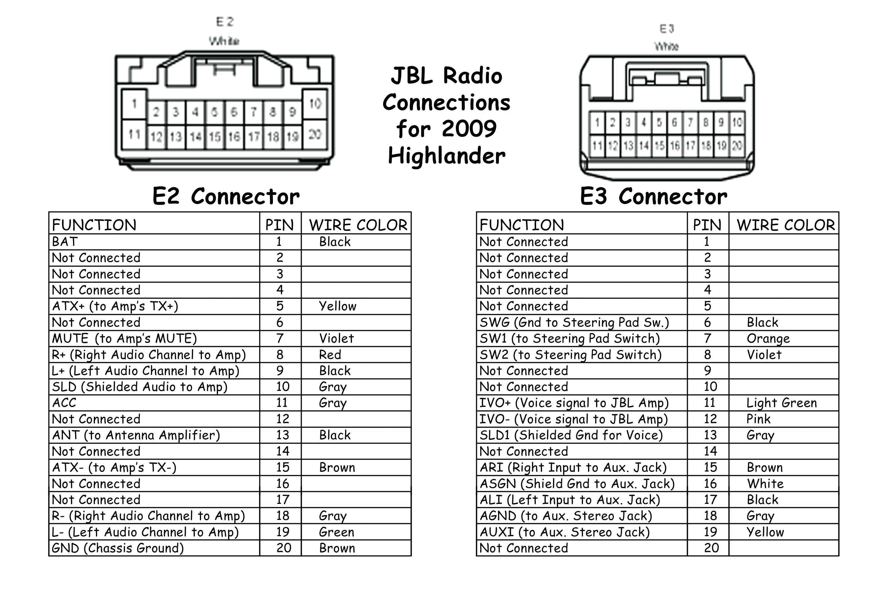 1996 toyota Camry Wiring Diagram 2002 Camry Radio Wiring Diagram toyota Tundra Rh Gregmadison Co 14h Of 1996 toyota Camry Wiring Diagram