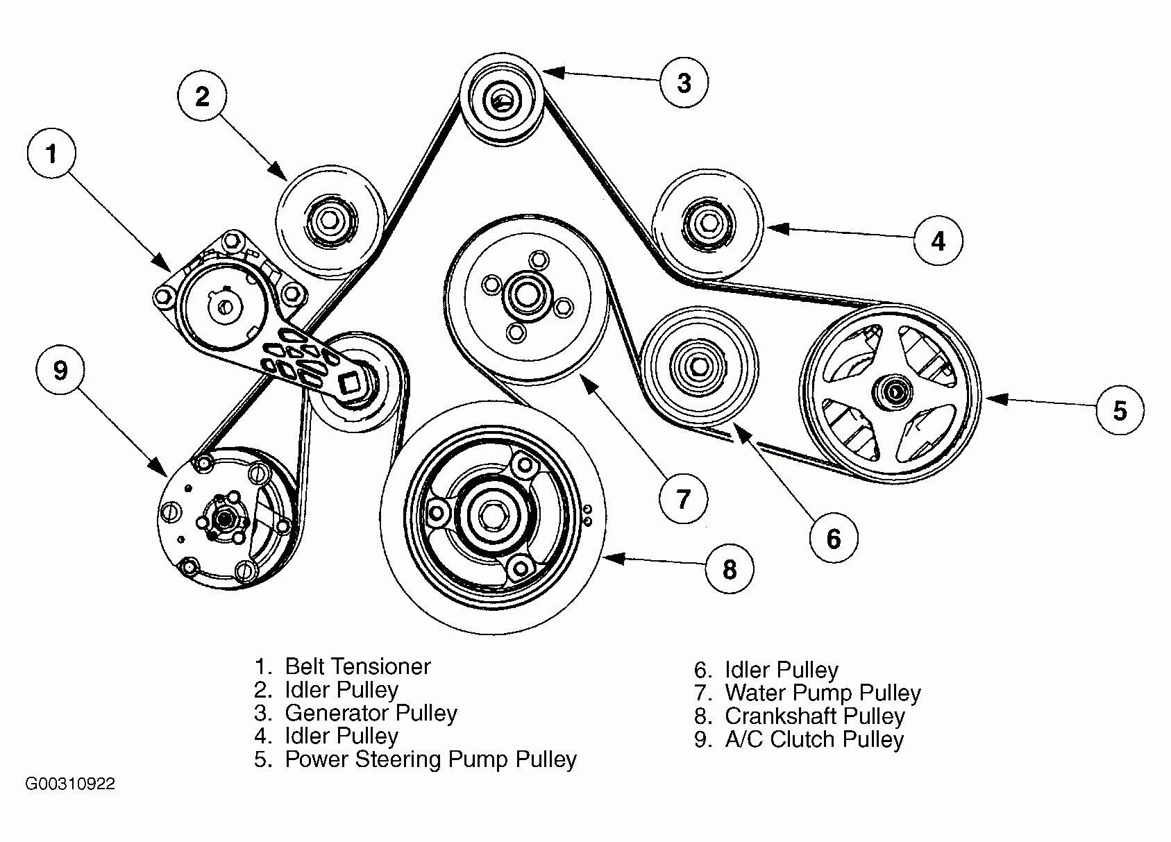 1999 ford Taurus Engine Diagram ford 1 9 Engine Diagram Another Blog About Wiring Diagram • Of 1999 ford Taurus Engine Diagram