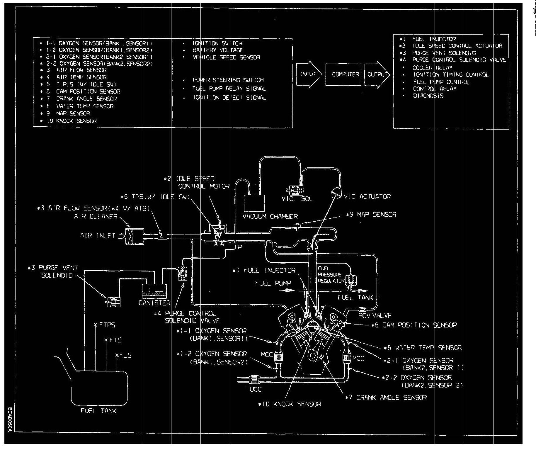 2003 Kia sorento Engine Diagram where are All Of the Vacuum Hoses Located Of 2003 Kia sorento Engine Diagram