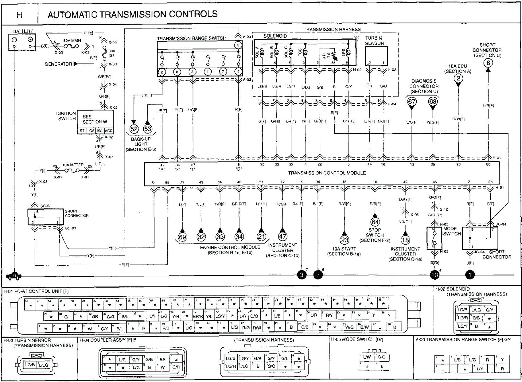 2007 Kia Optima Engine Diagram 2003 Kia Optima Wiring Diagram Another Blog About Wiring Diagram •