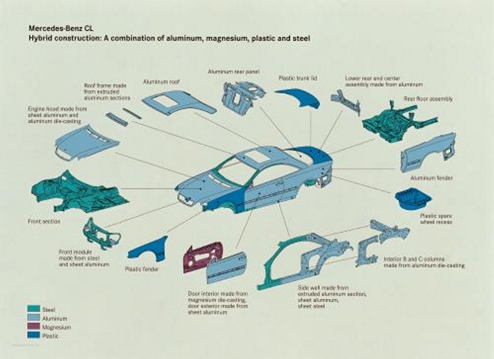 Car Exterior Parts Diagram Car Body Parts Names Diagram Of Car Exterior Parts Diagram