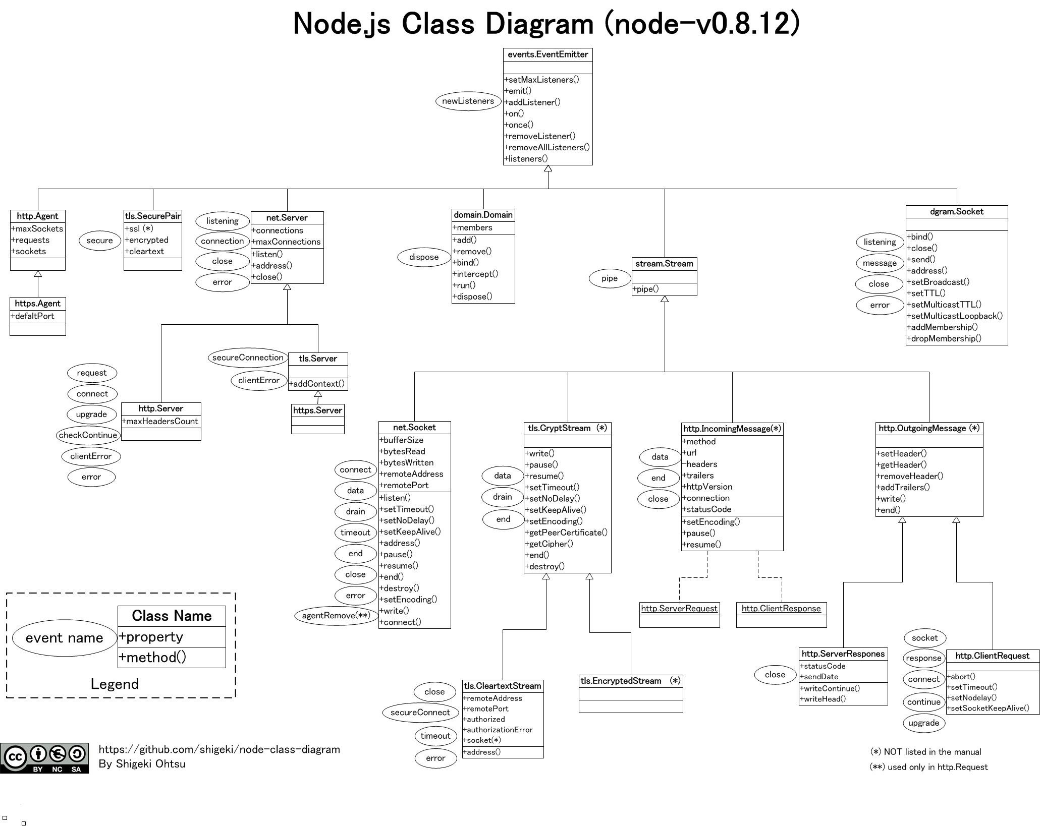 Car Rental Class Diagram software Engineering Class Diagram Schaferforcongressfo Of Car Rental Class Diagram