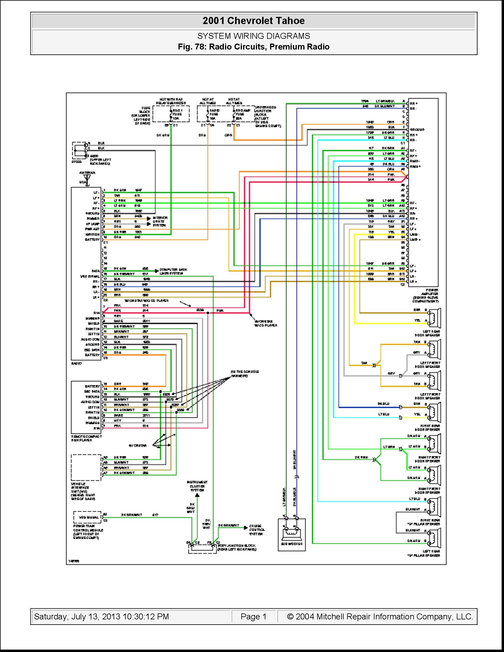 Car Suspension System Diagram 1998 Tahoe Wiring Diagram Experts Wiring Diagram • Of Car Suspension System Diagram