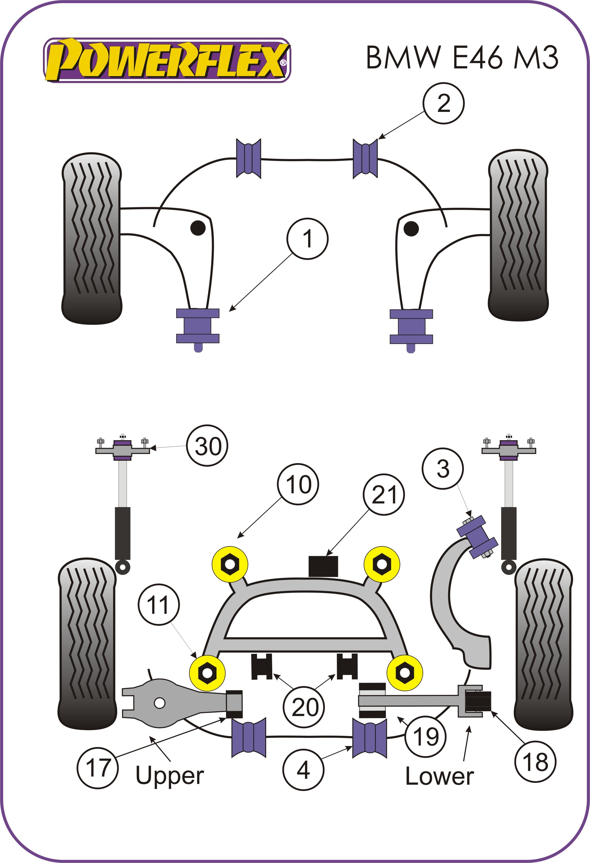 Car Suspension System Diagram Pfr5 5630 10 Road Series Pack Of 2 Powerflex Poly Bushes Of Car Suspension System Diagram