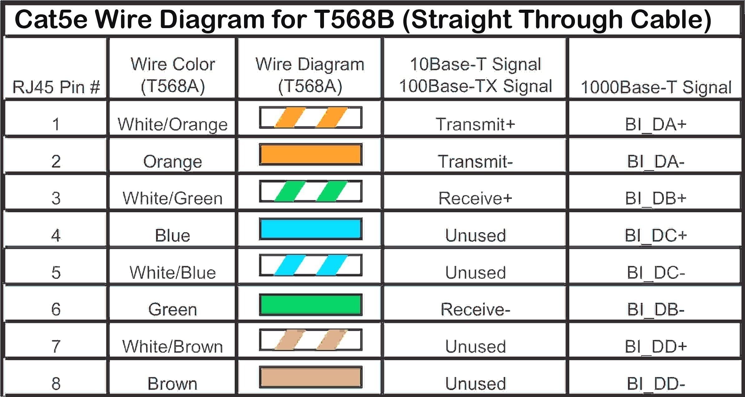 Cat 5e Wiring Diagram Ethernet Cable Wiring Diagram B Awesome Cat5e Wire Diagram New Of Cat 5e Wiring Diagram