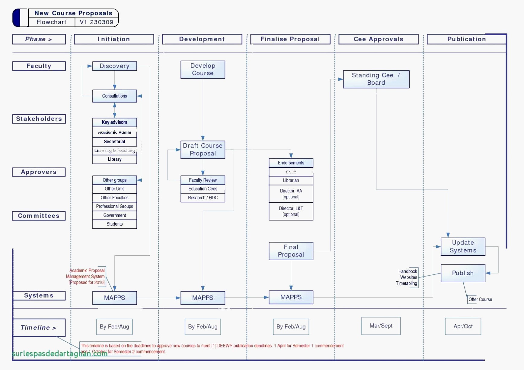 Chemical Engineering Process Flow Diagram Diabetes Flow Chart Benefits top Internal Recruitment Process Of Chemical Engineering Process Flow Diagram