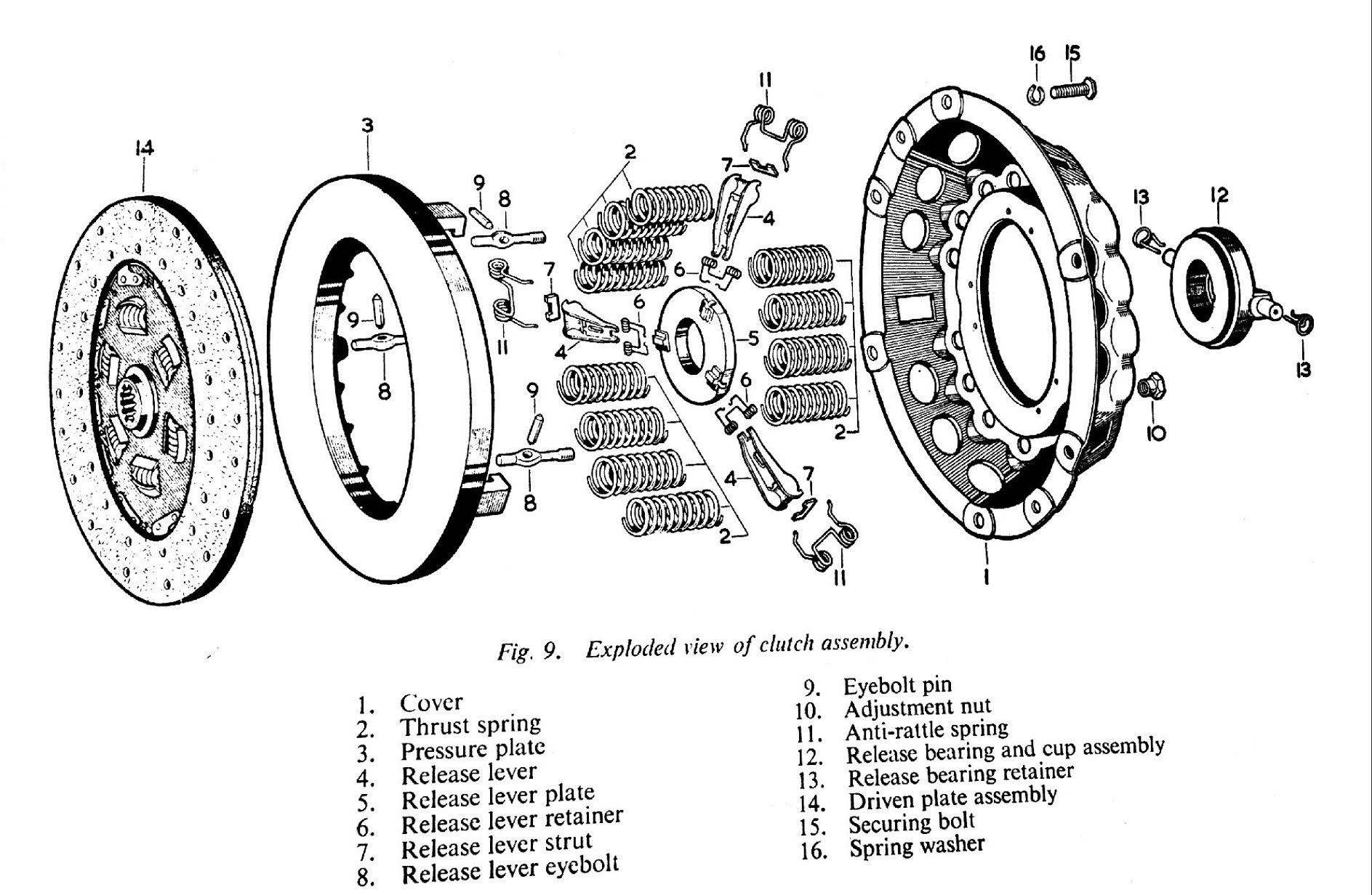 Clutch Diagram for A Manual Transmission Gearbox Clutch and Propshaft Of Clutch Diagram for A Manual Transmission