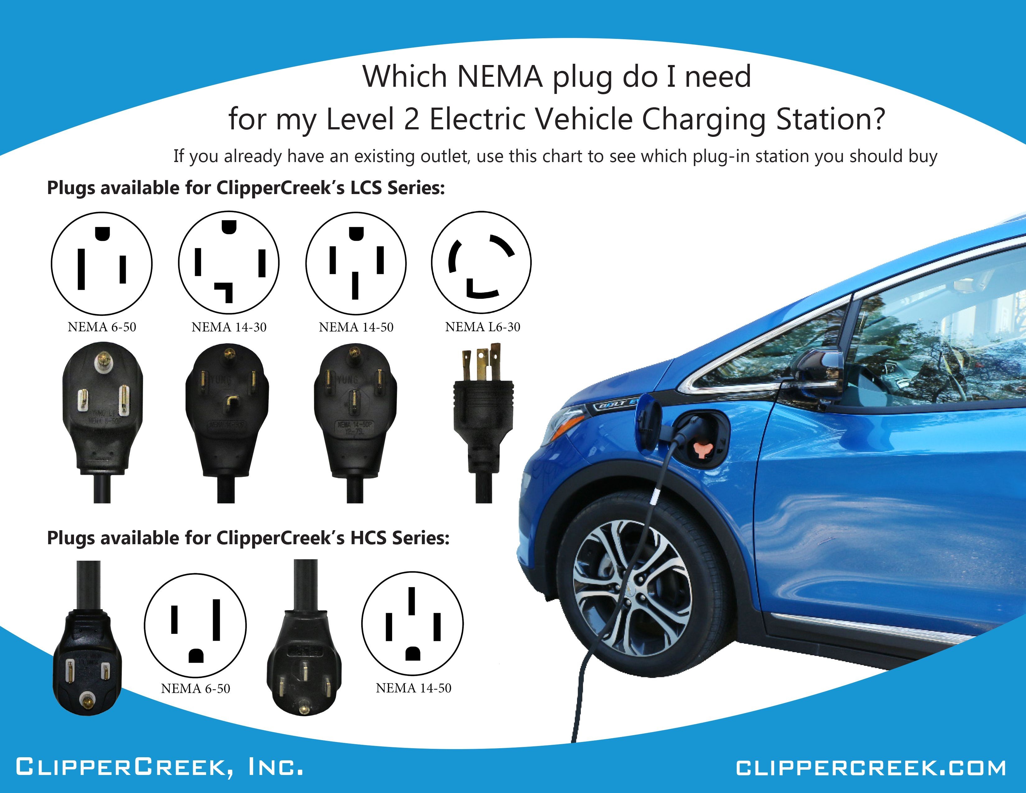 Diagram Of Car Tyre which Type Of Plug for A Level 2 Electric Car Charging Station Of Diagram Of Car Tyre
