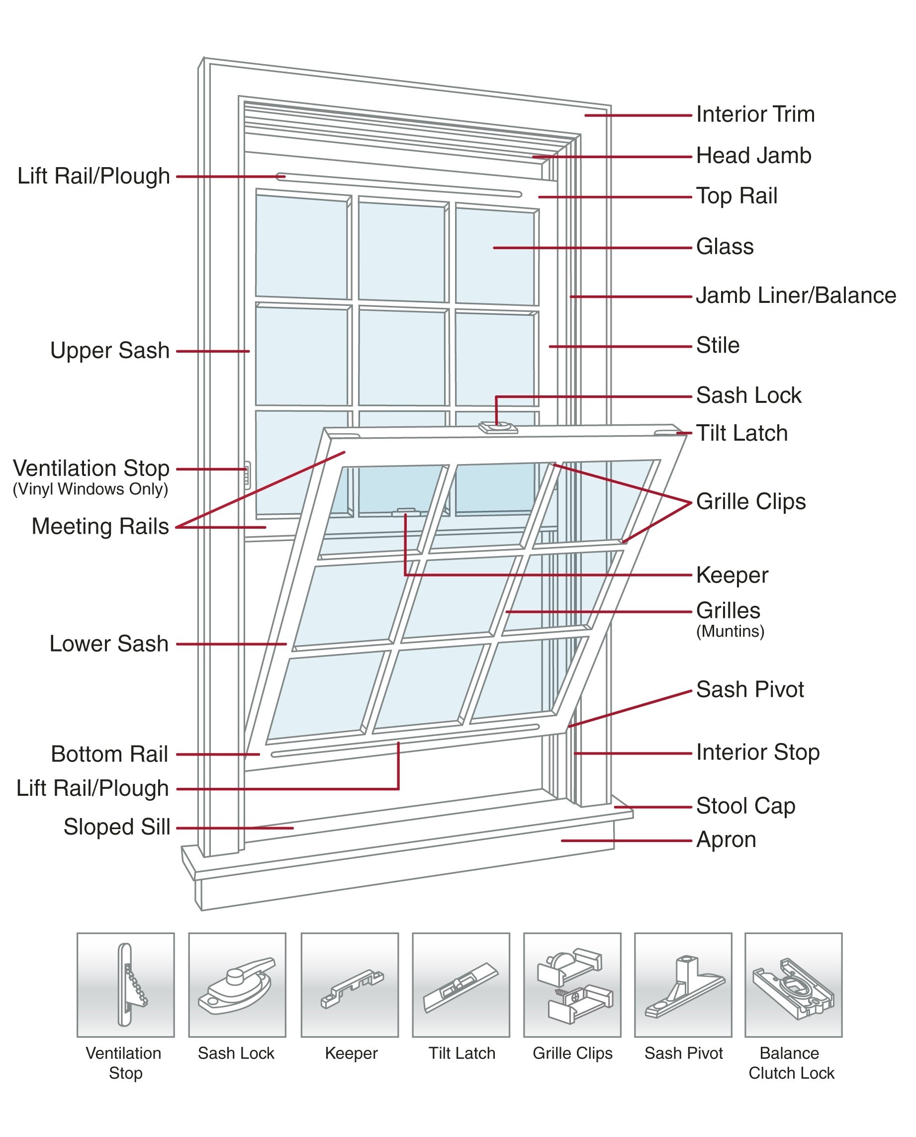 Double Hung Window Parts Diagram Aluminum Window Parts Diagram Download Double Hung Window Parts – My