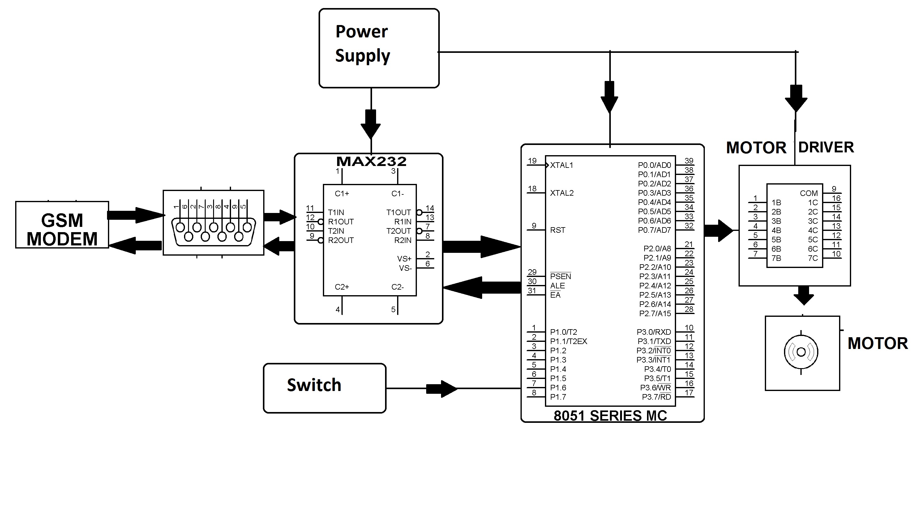 Engine Control Unit Block Diagram Vehicle theft Detection Notification and Remote Engine Locking Of Engine Control Unit Block Diagram