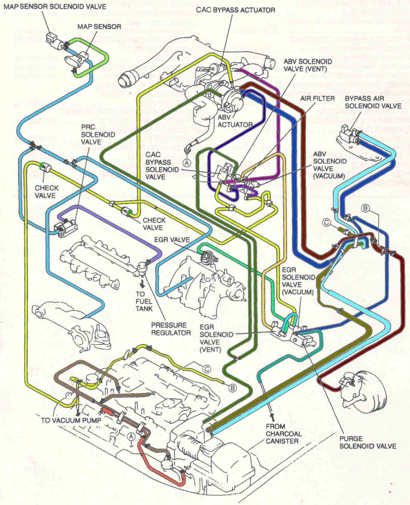 Engine Vacuum Hose Diagram 2000 Mazda Millenia S Rmp Won T Pass 2000 Mazda forum Mazda Of Engine Vacuum Hose Diagram