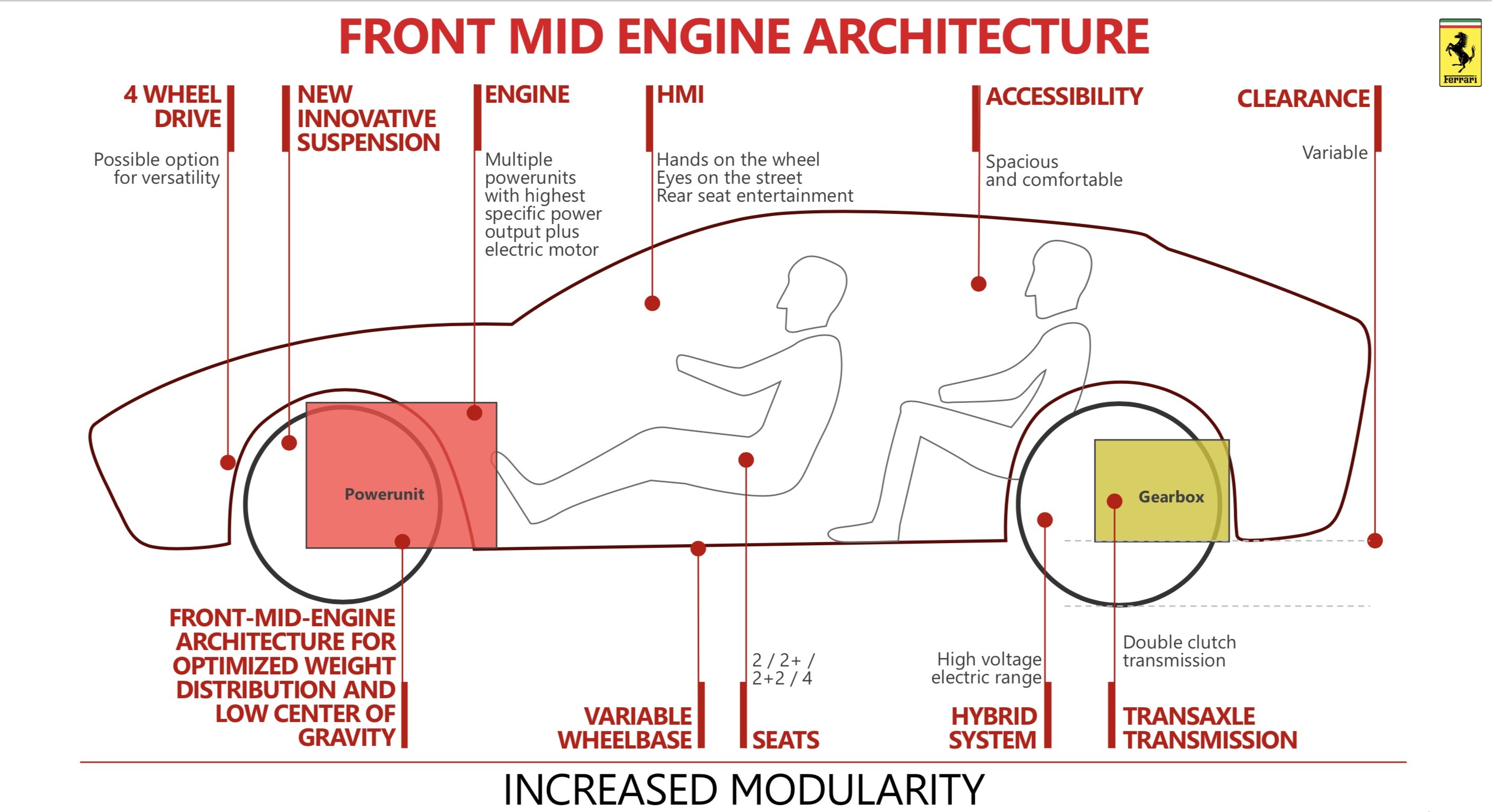 Ferrari Engine Diagram Ferrari Purosangue Suv Detailed for 2022 Slashgear Of Ferrari Engine Diagram