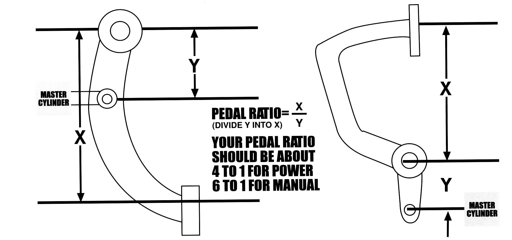Ford Brake Master Cylinder Diagram Selecting and Installing Brake System Ponents Proper Plumbing Of Ford Brake Master Cylinder Diagram