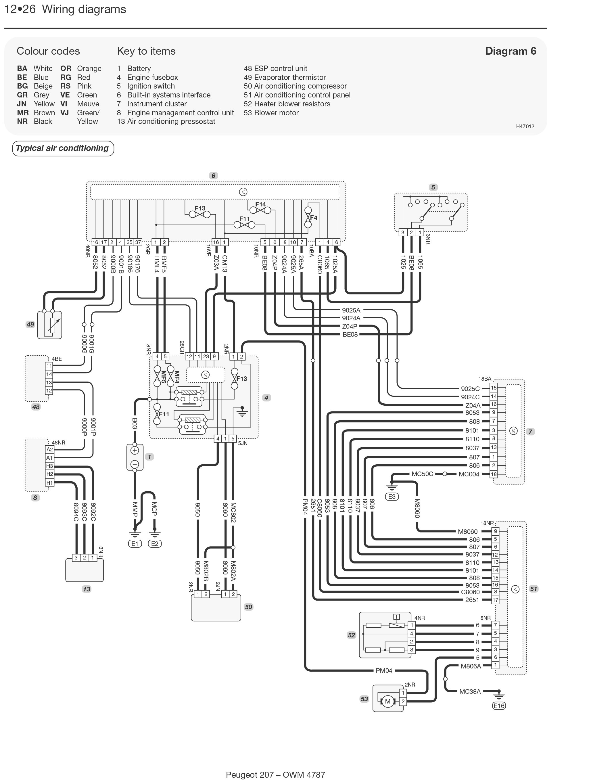 Peugeot 106 Engine Diagram Fuse Box Diagram Peugeot 106 Automotive Wiring Diagrams Of Peugeot 106 Engine Diagram