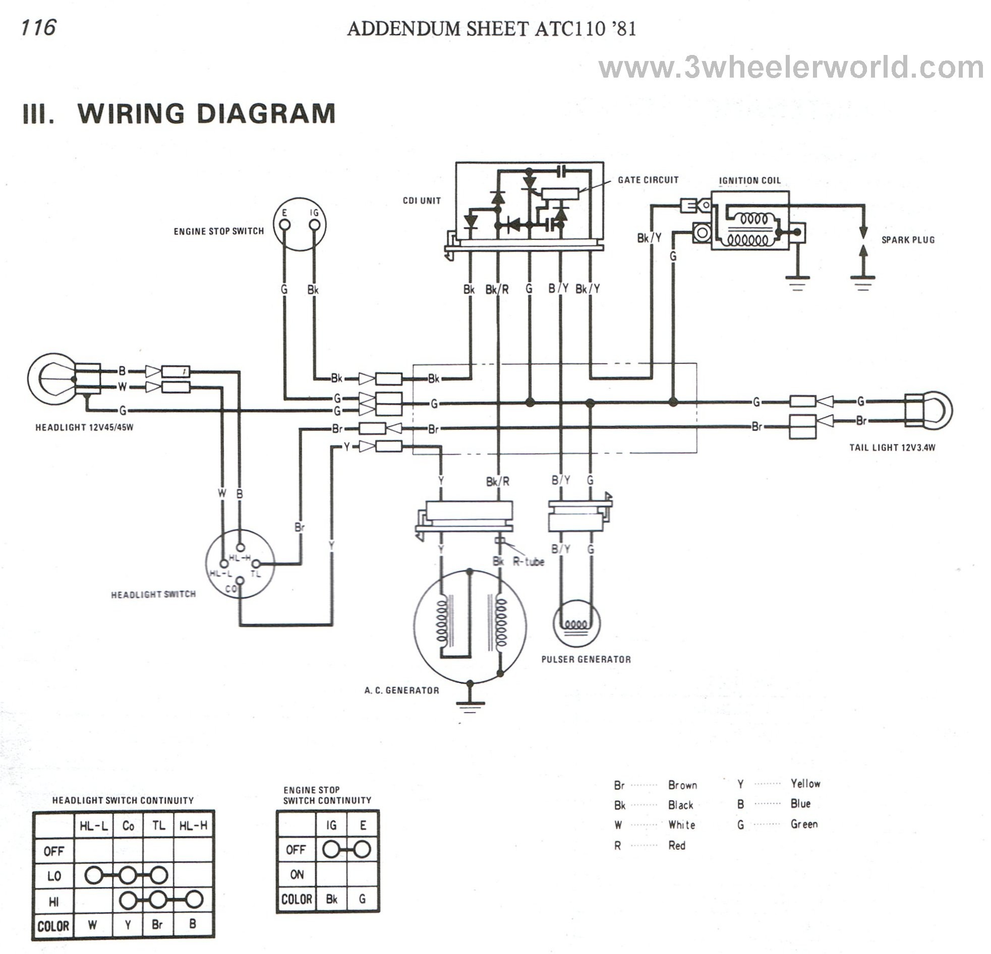 Pit Bike Engine Diagram Tao Tao 110cc Engine Wiring Experts Wiring Diagram • Of Pit Bike Engine Diagram