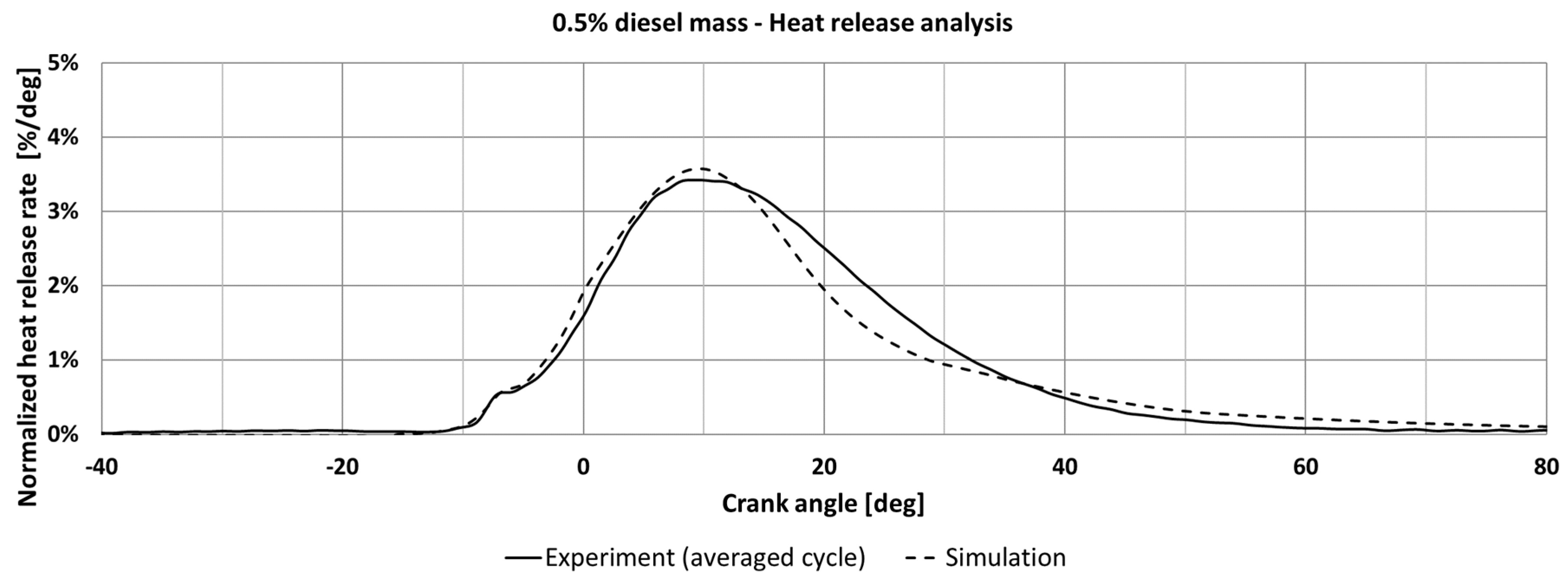 Pv Diagram for 4 Stroke Petrol Engine Energies Free Full Text Of Pv Diagram for 4 Stroke Petrol Engine
