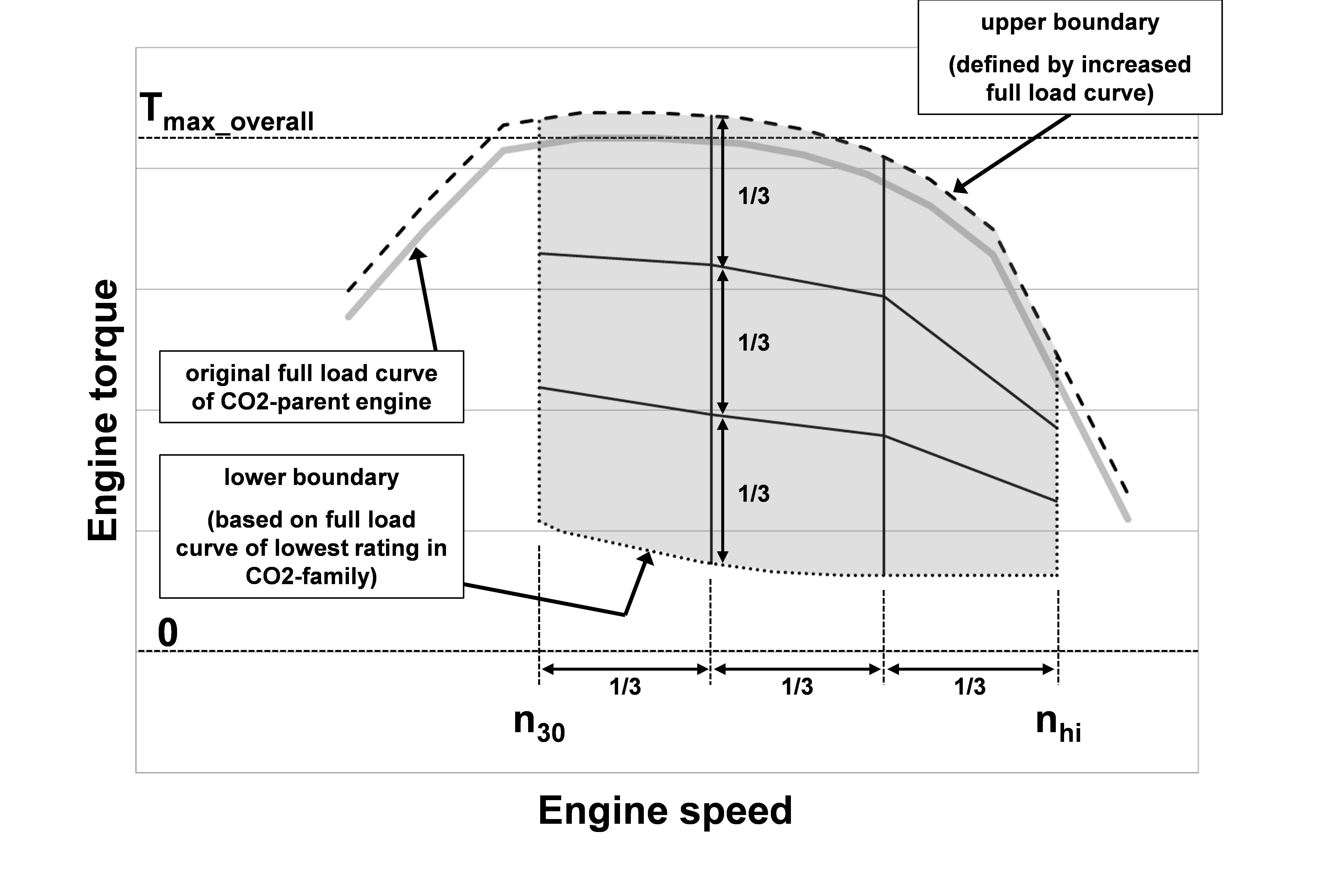 Pv Diagram for 4 Stroke Petrol Engine Eur Lex C 2017 7937 En Eur Lex Of Pv Diagram for 4 Stroke Petrol Engine