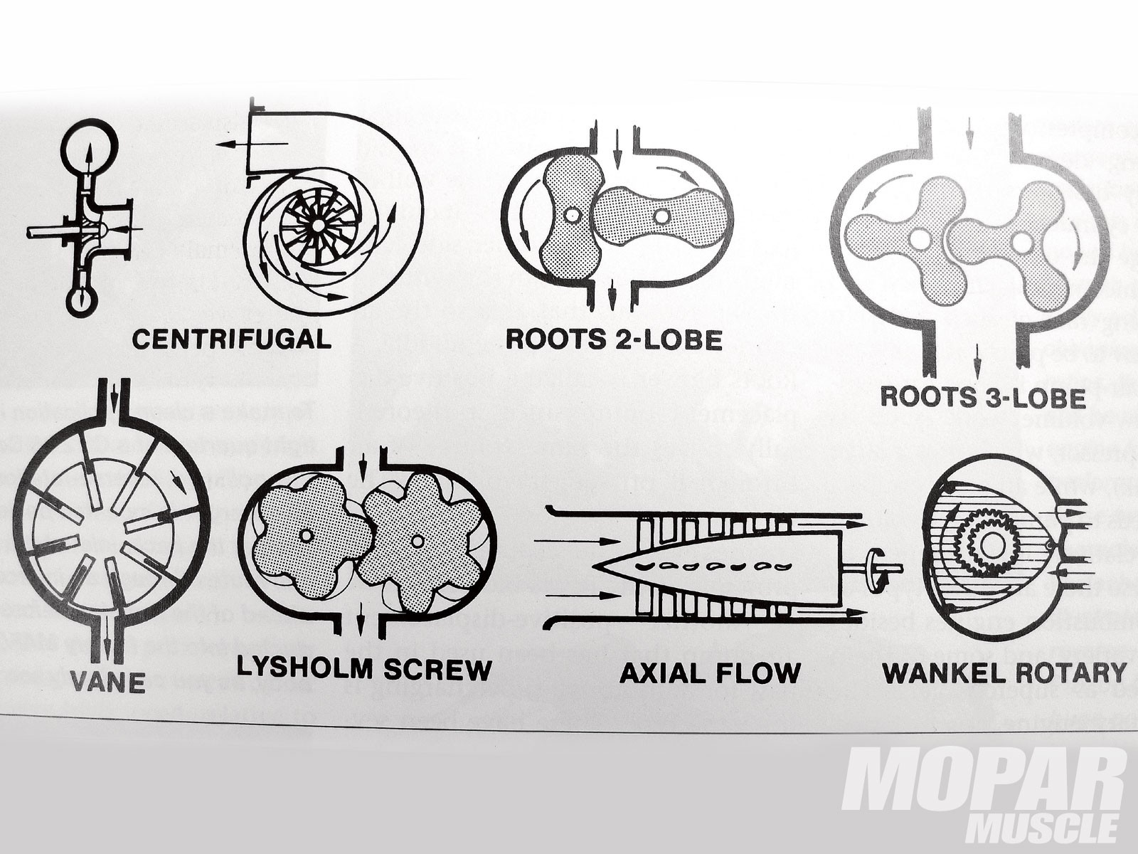 Roots Supercharger Diagram 3 Different Ways to Supercharge Your Mopar Hot Rod Network Of Roots Supercharger Diagram