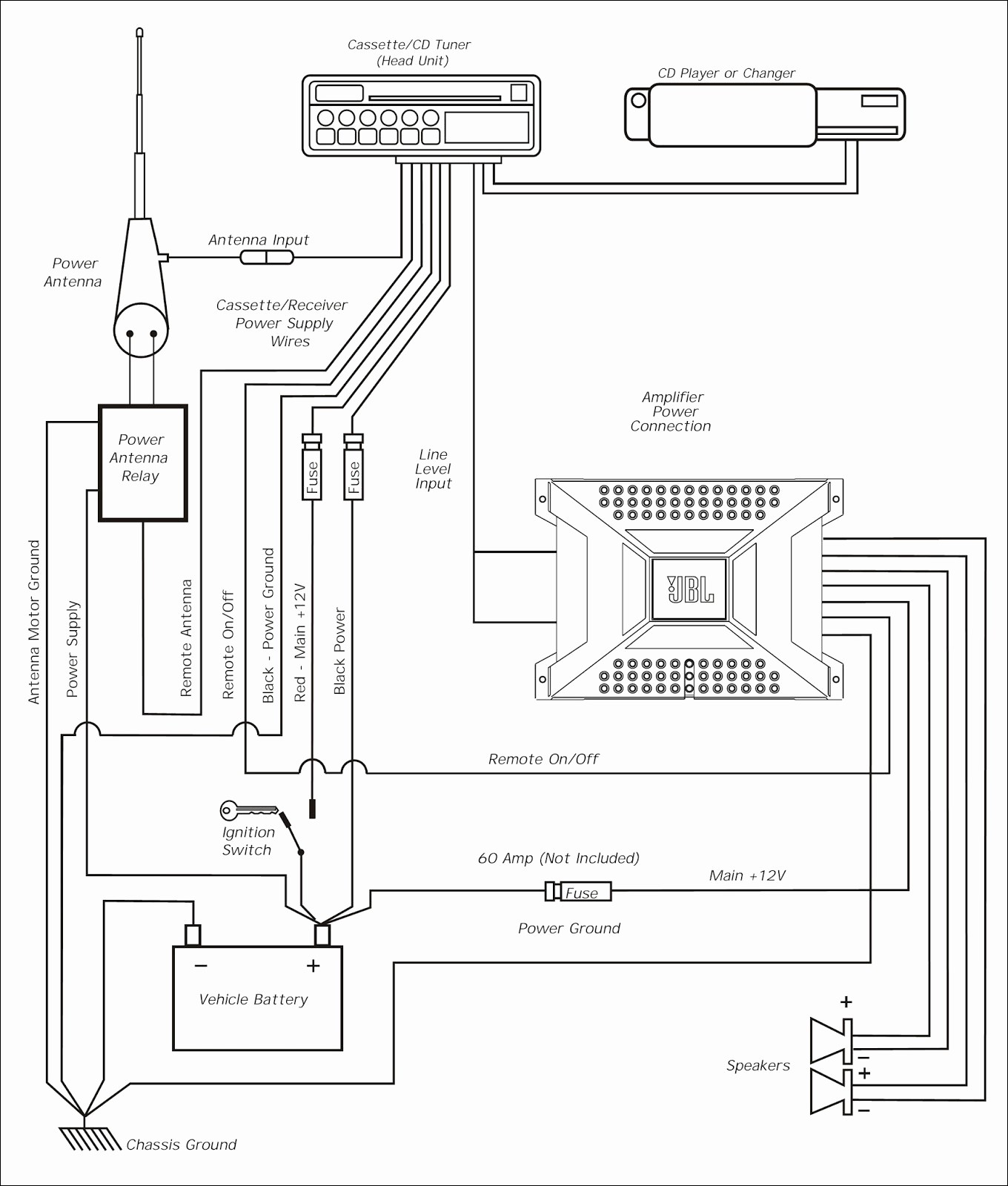 Saturn Outlook Engine Diagram 1993 Saturn Sl2 Engine Diagram Wiring Schematics Diagram