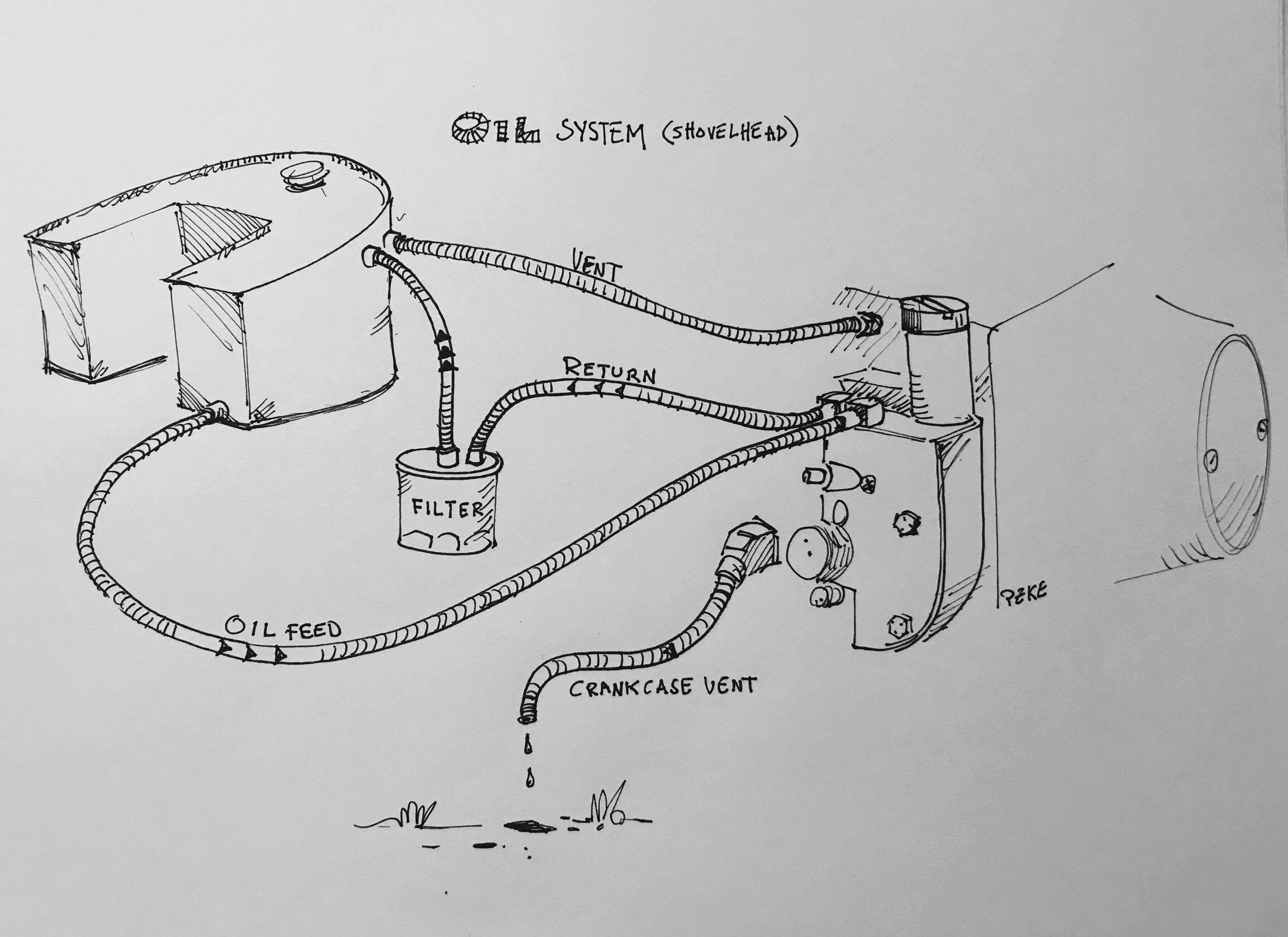 Shovelhead Engine Diagram Shovelhead Oil Line Setup Of Shovelhead Engine Diagram