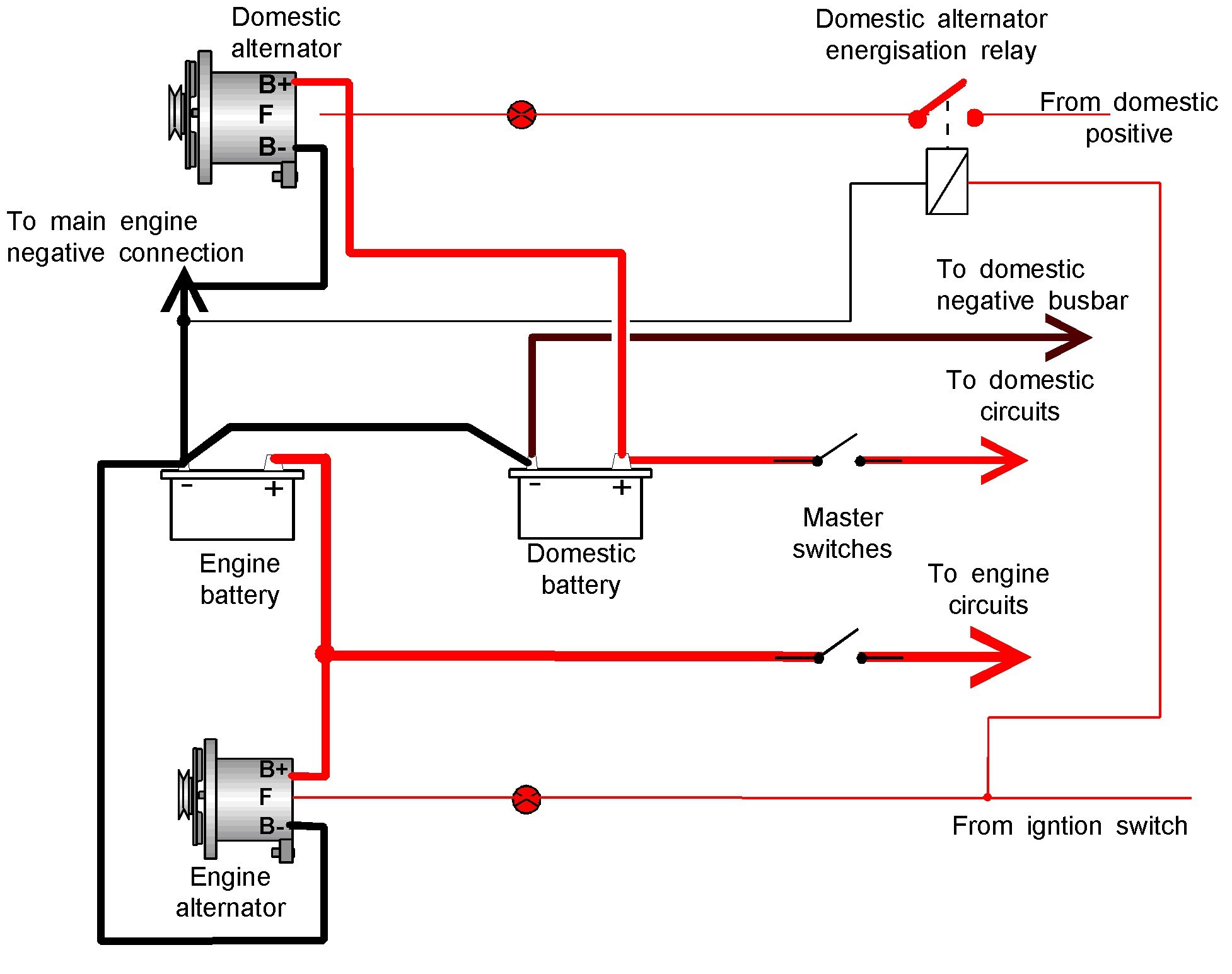 Single Wire Alternator Wiring Diagram E Wire Alternator Diagram Wiring Diagram and Schematics Of Single Wire Alternator Wiring Diagram